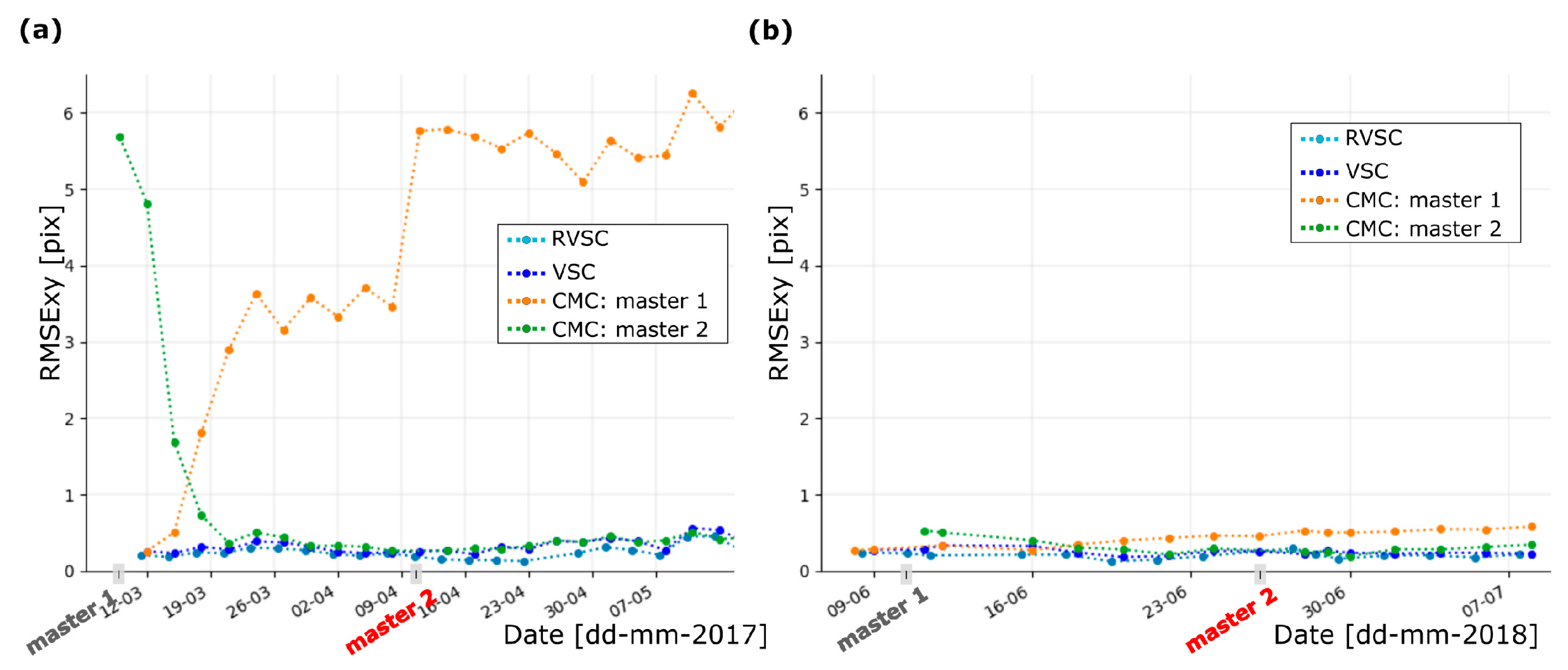 Remotesensing 11 02189 g009