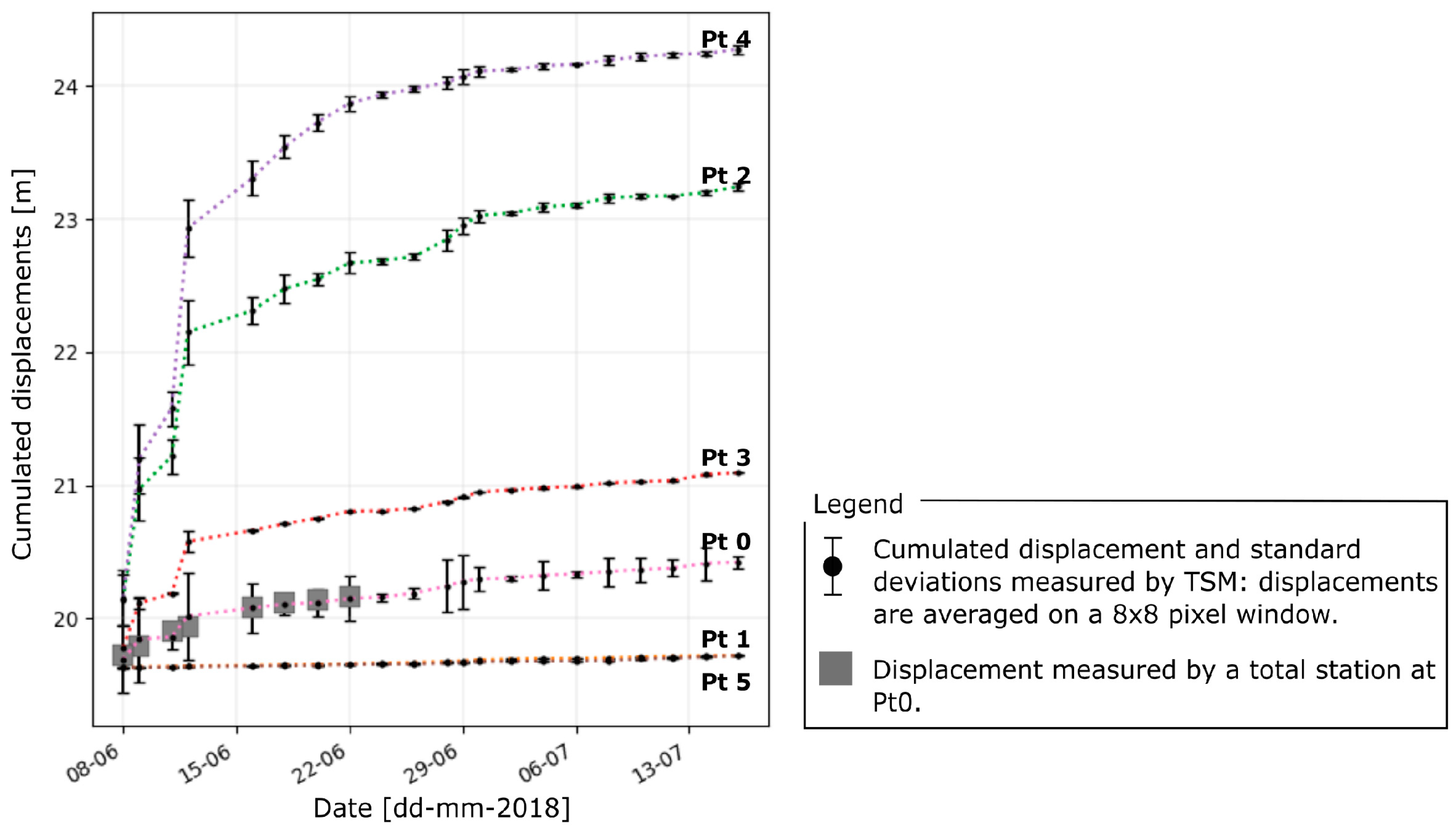 Remotesensing 11 02189 g014