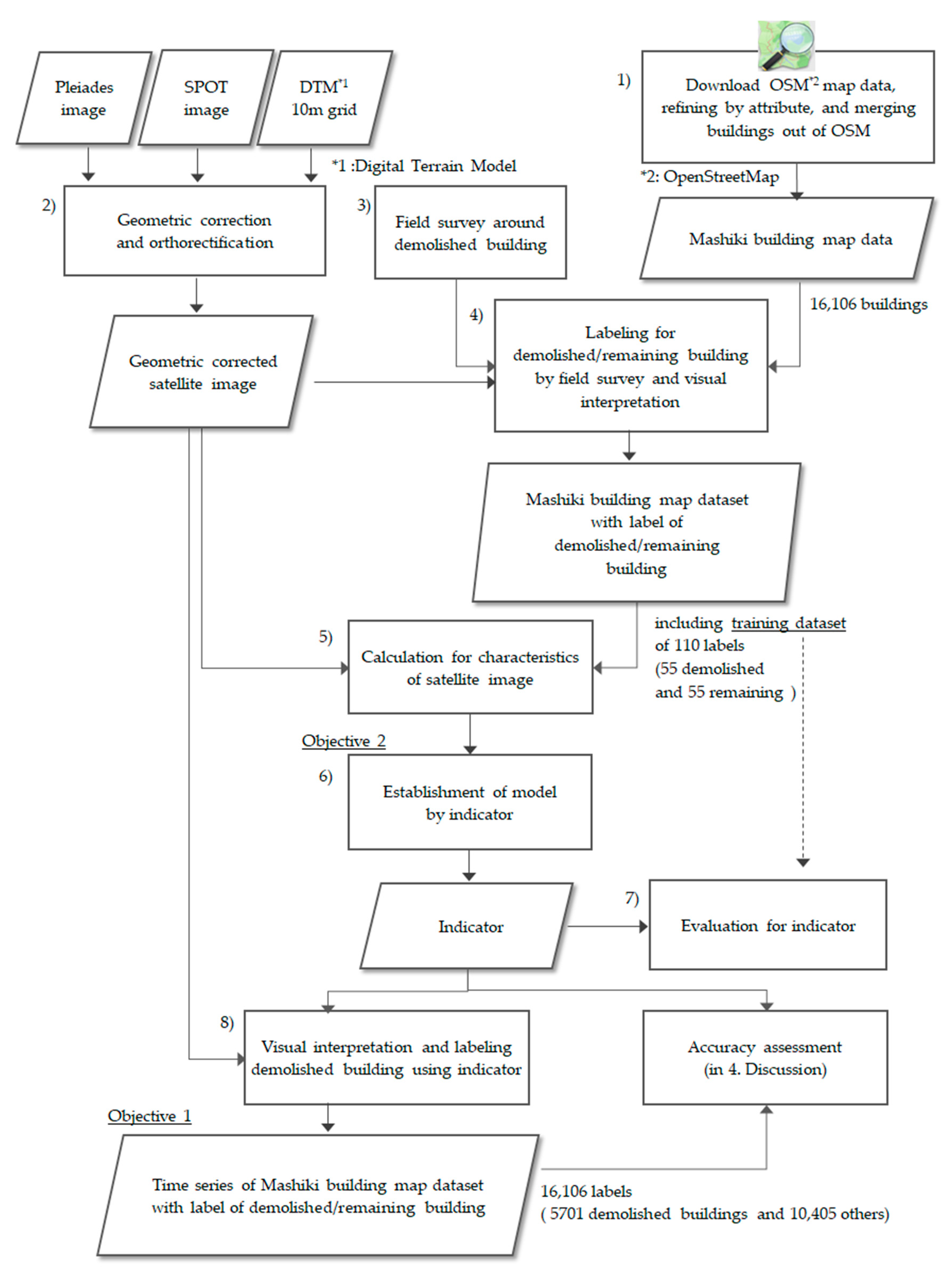 Remotesensing 11 02190 g002