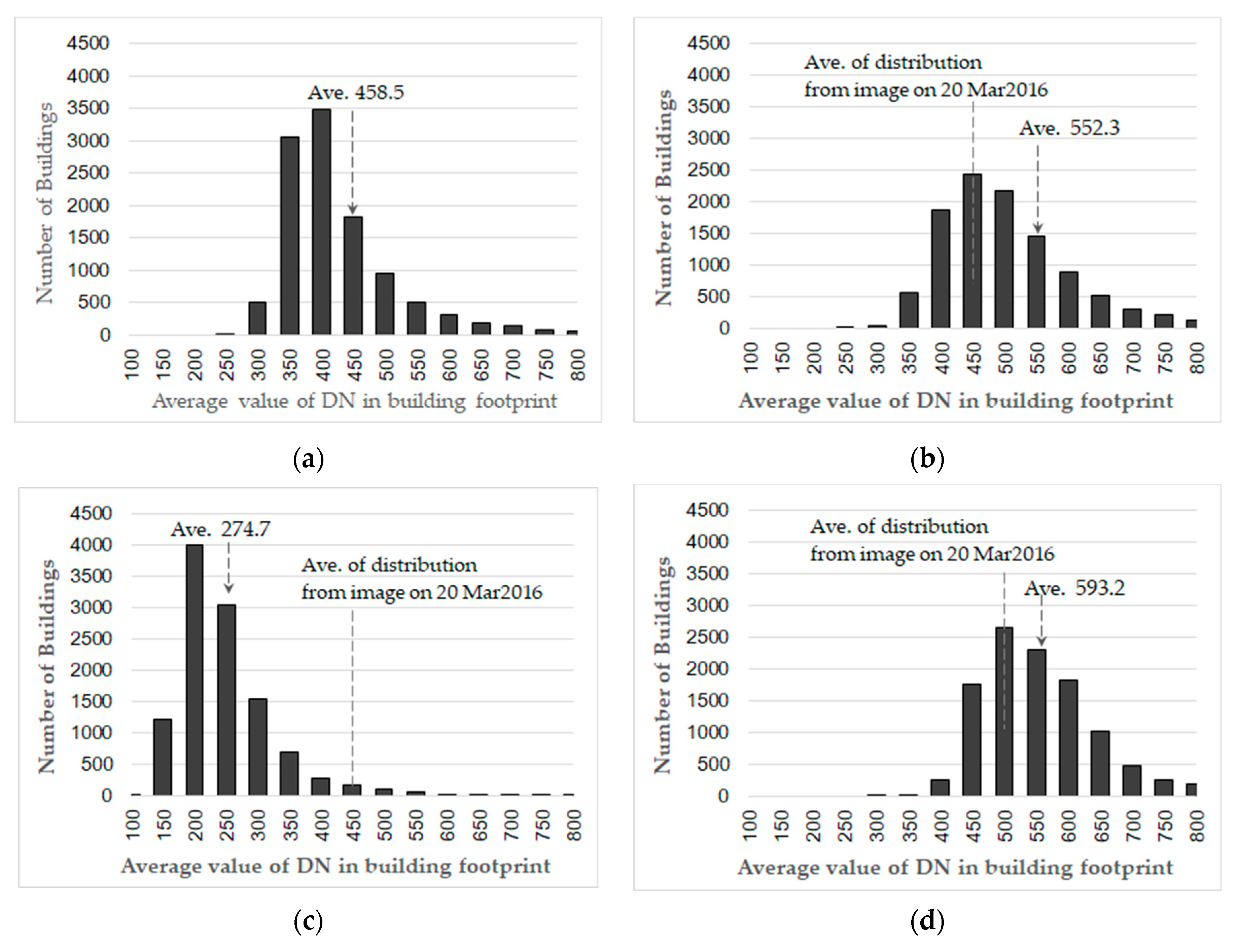 Remotesensing 11 02190 g009