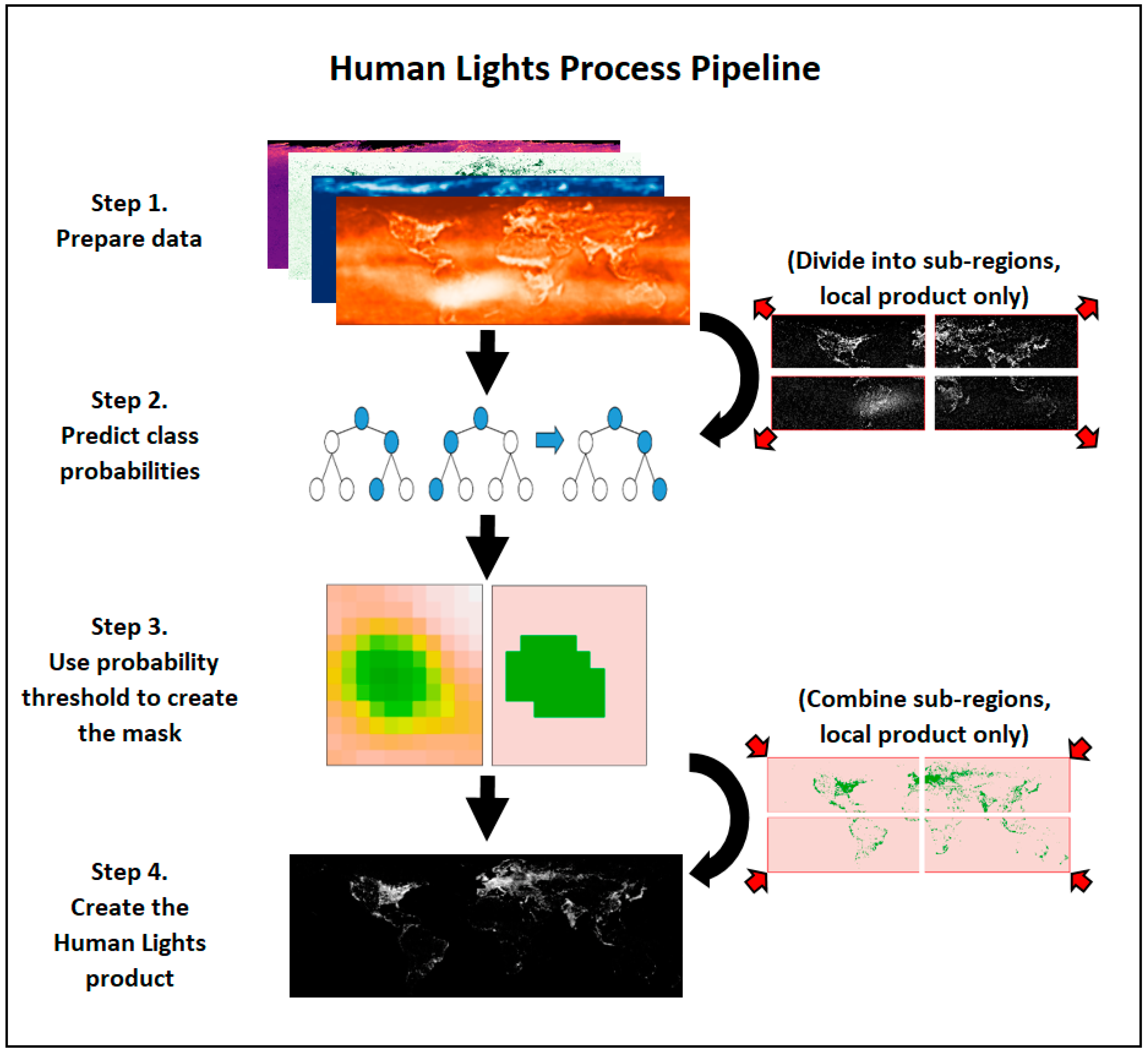 Remotesensing 11 02194 g001