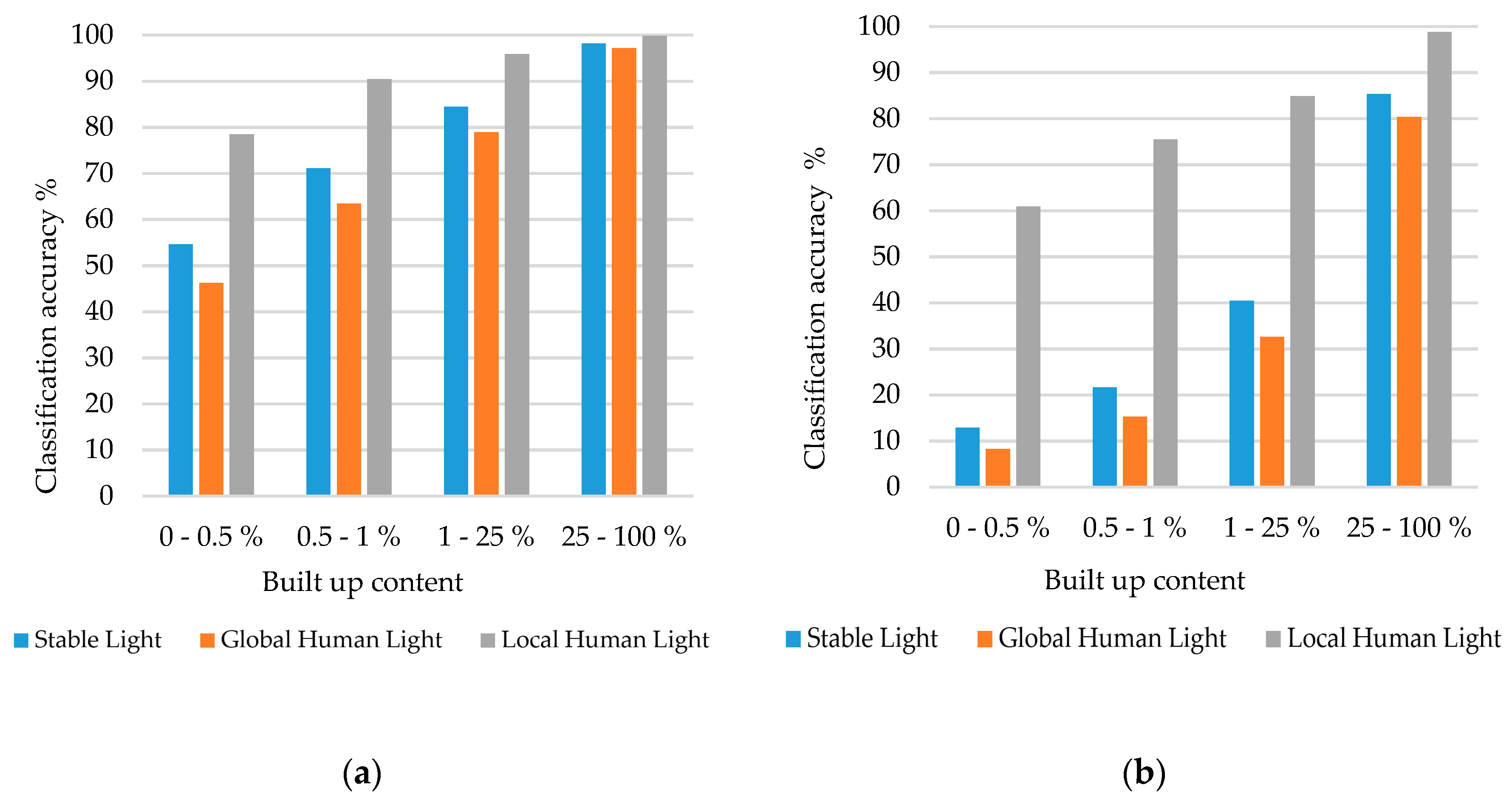 Remotesensing 11 02194 g005