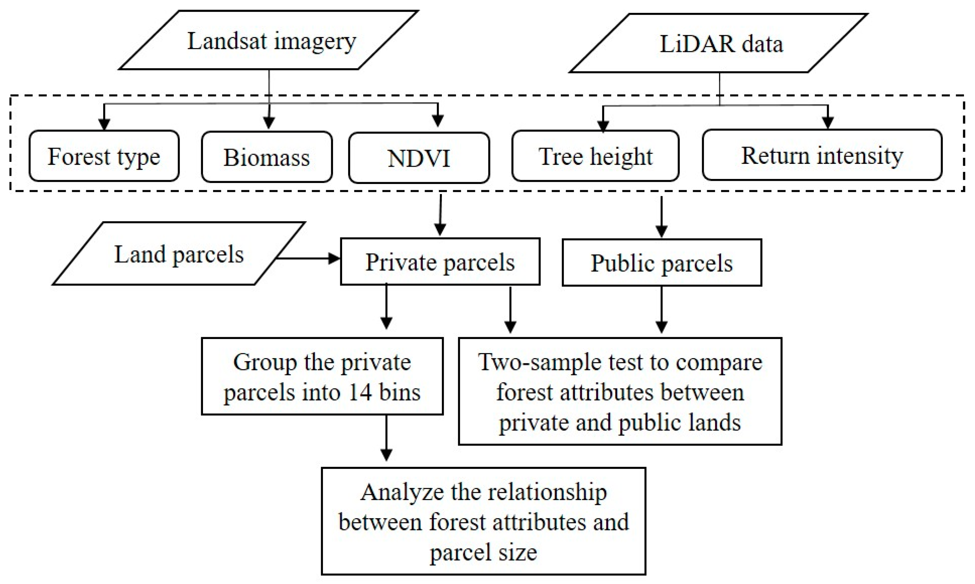 Remotesensing 11 02195 g002 Remotesensing 11 02195 g002