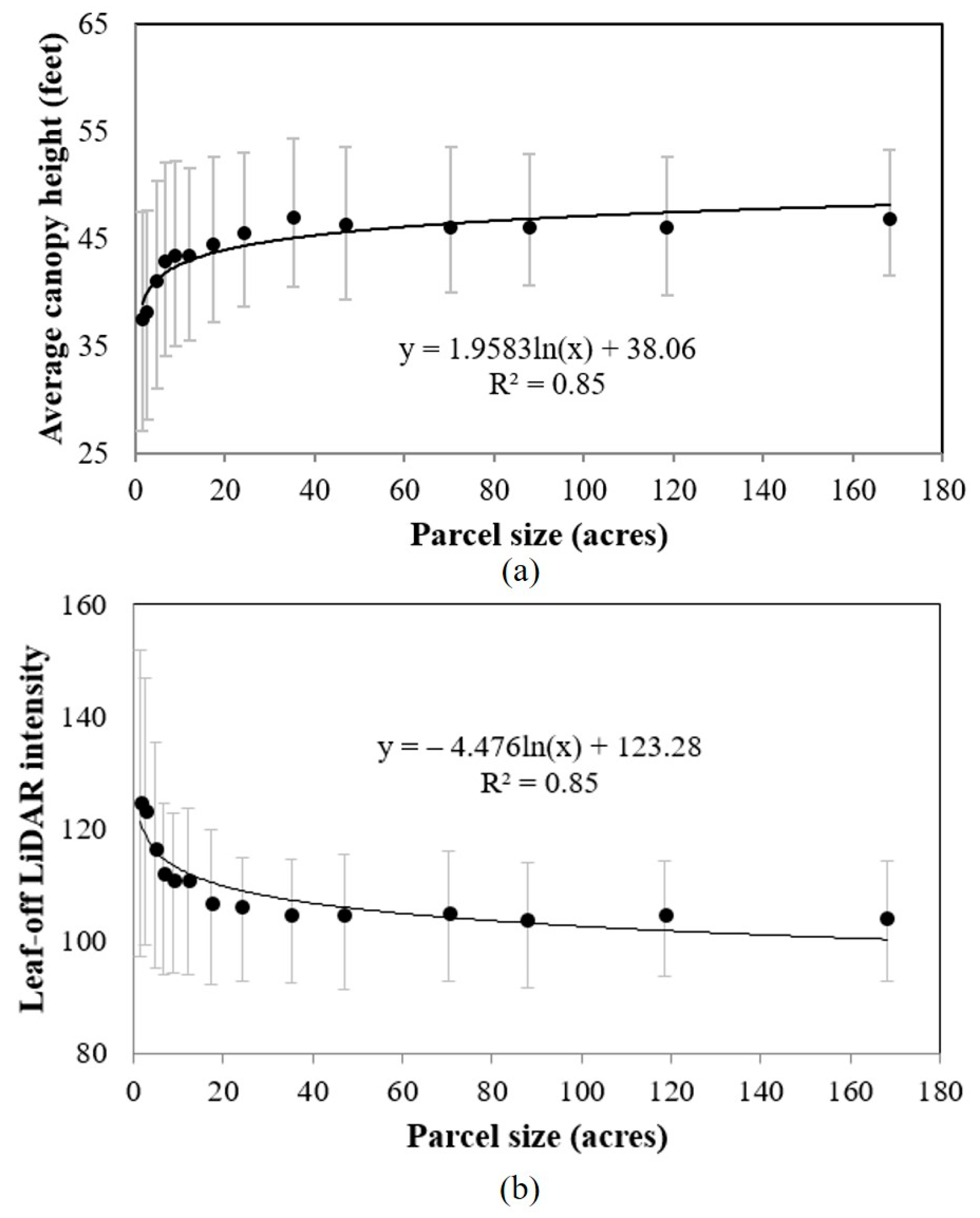 Remotesensing 11 02195 g013 Remotesensing 11 02195 g013
