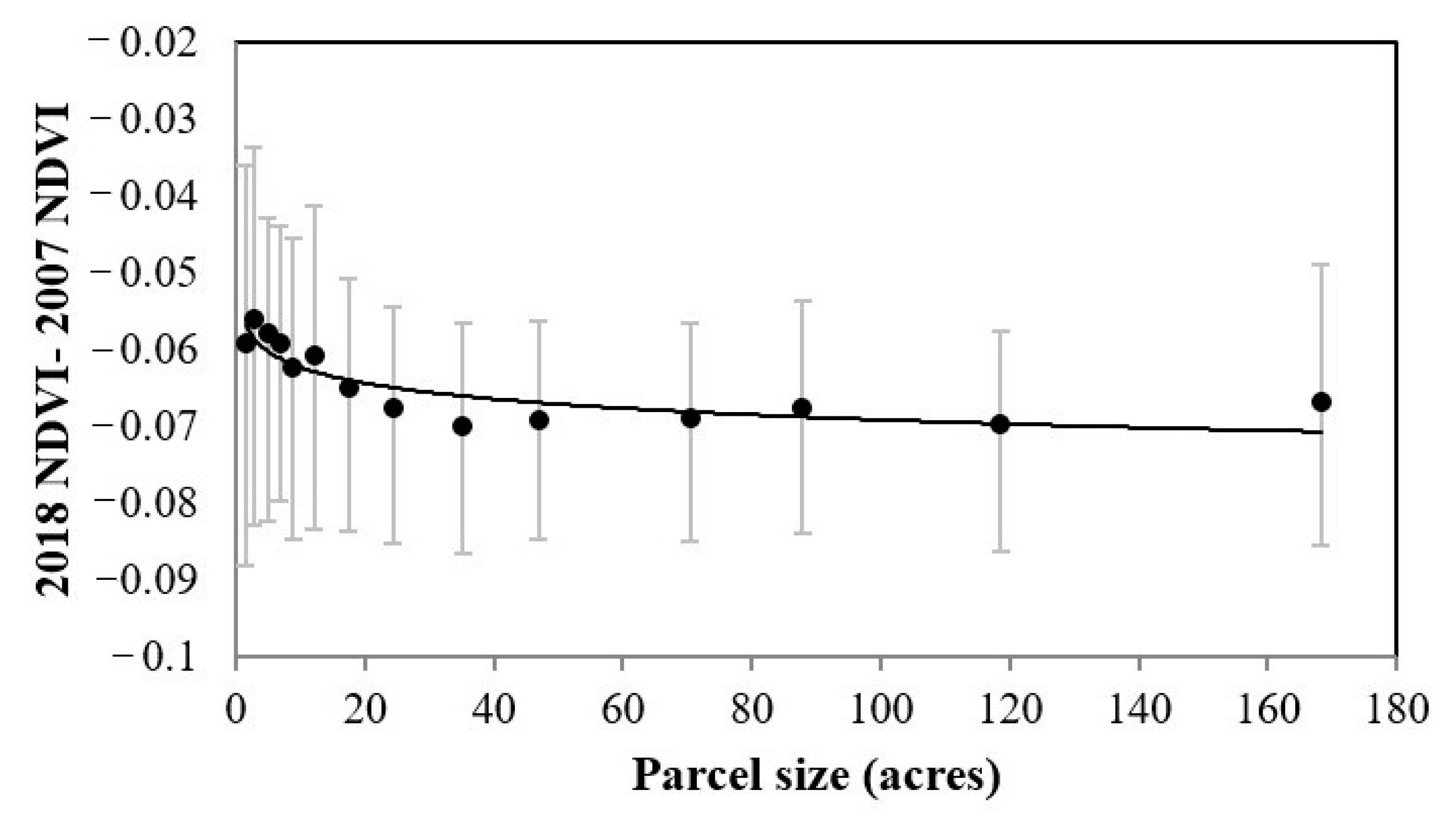 Remotesensing 11 02195 g014 Remotesensing 11 02195 g014