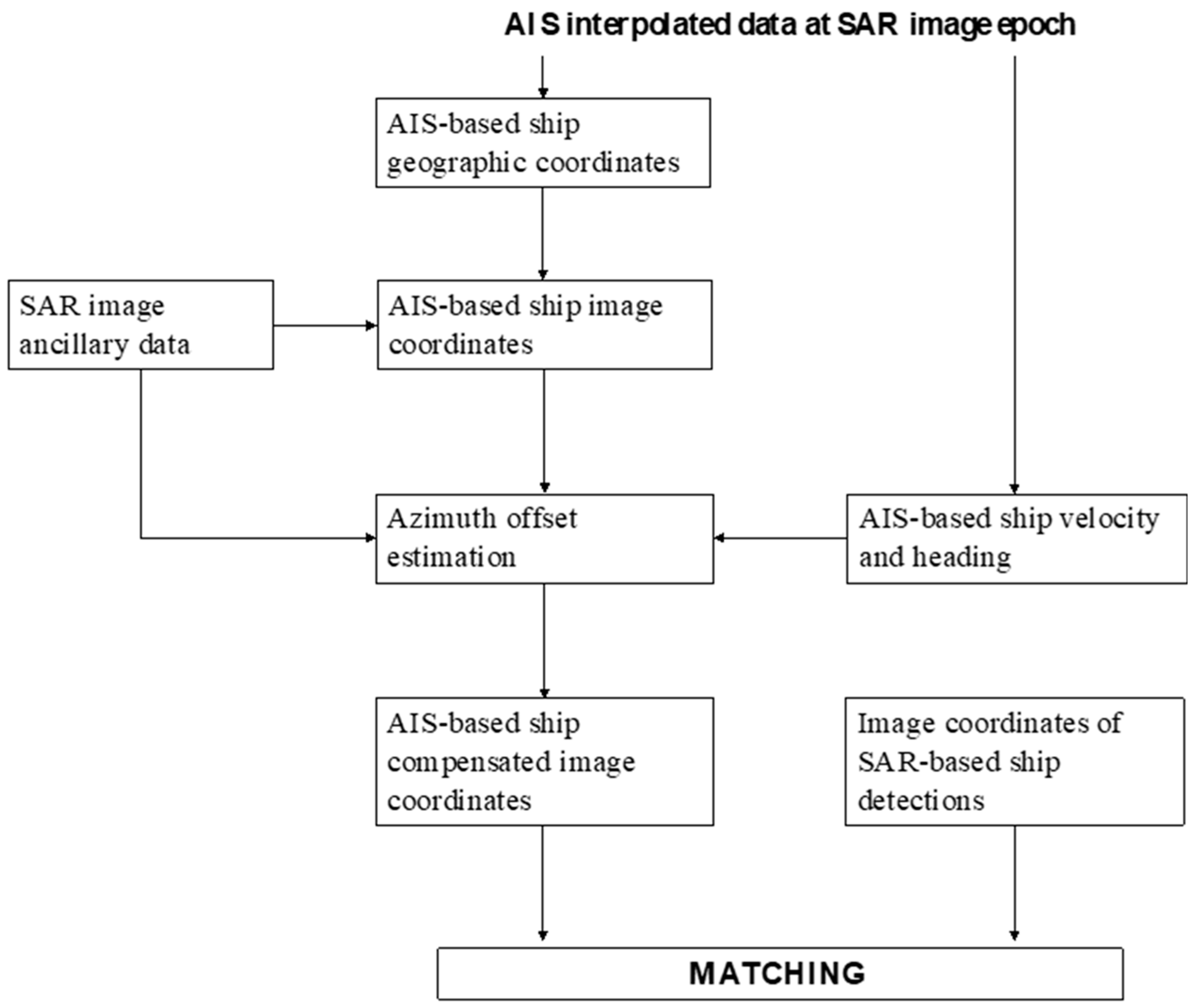 Spoil Area Marine Chart