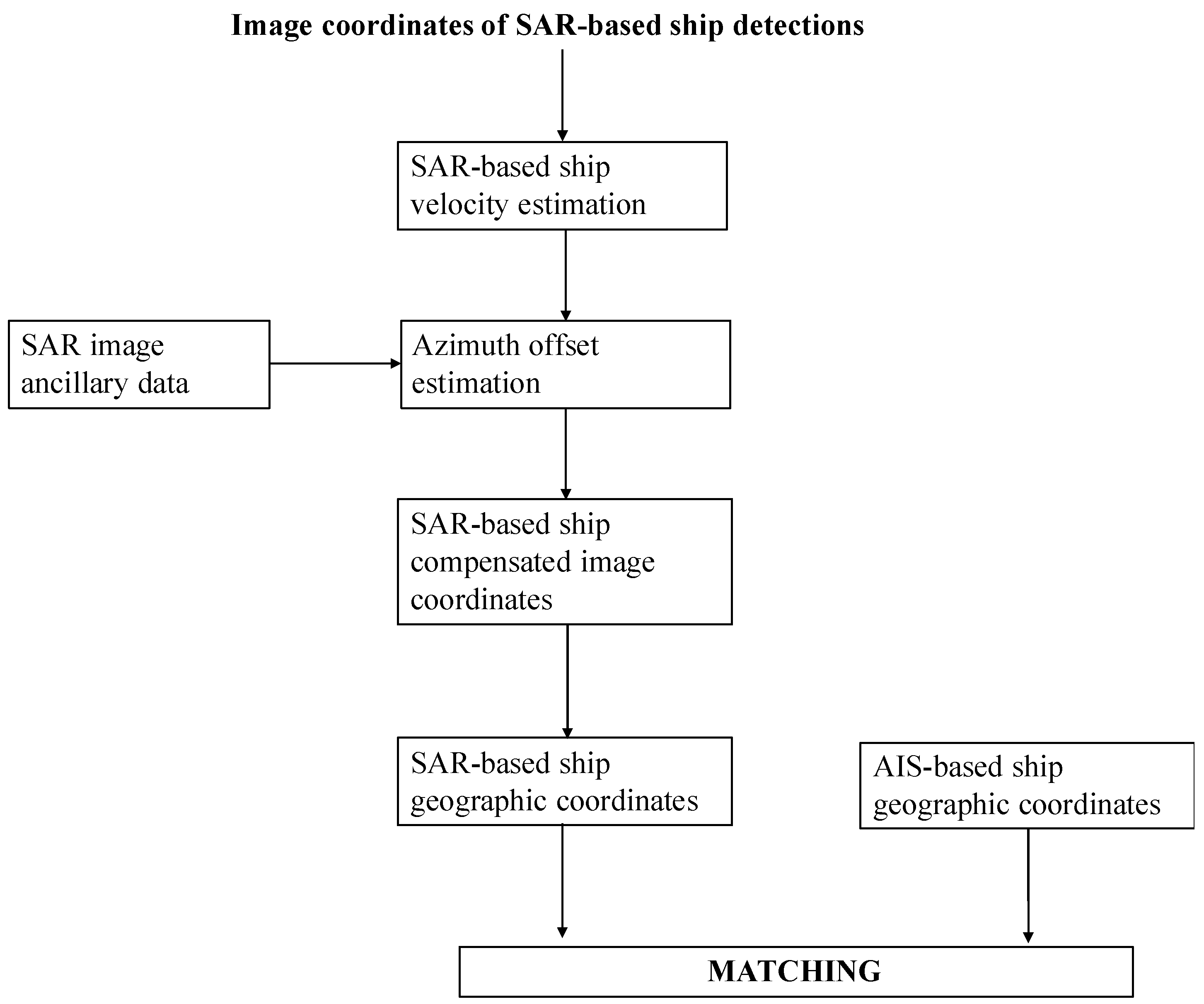 Spoil Area Marine Chart