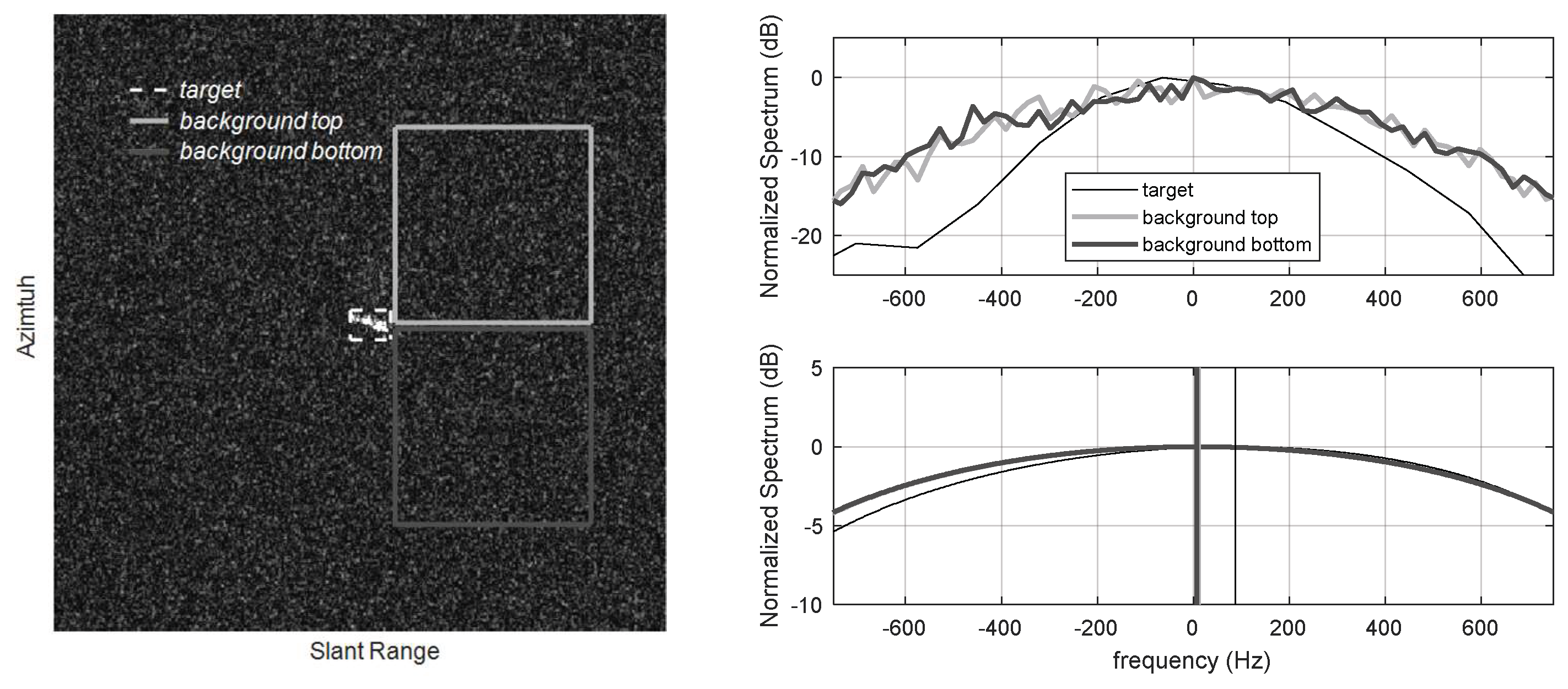 Remotesensing 11 02196 g005 Remotesensing 11 02196 g005