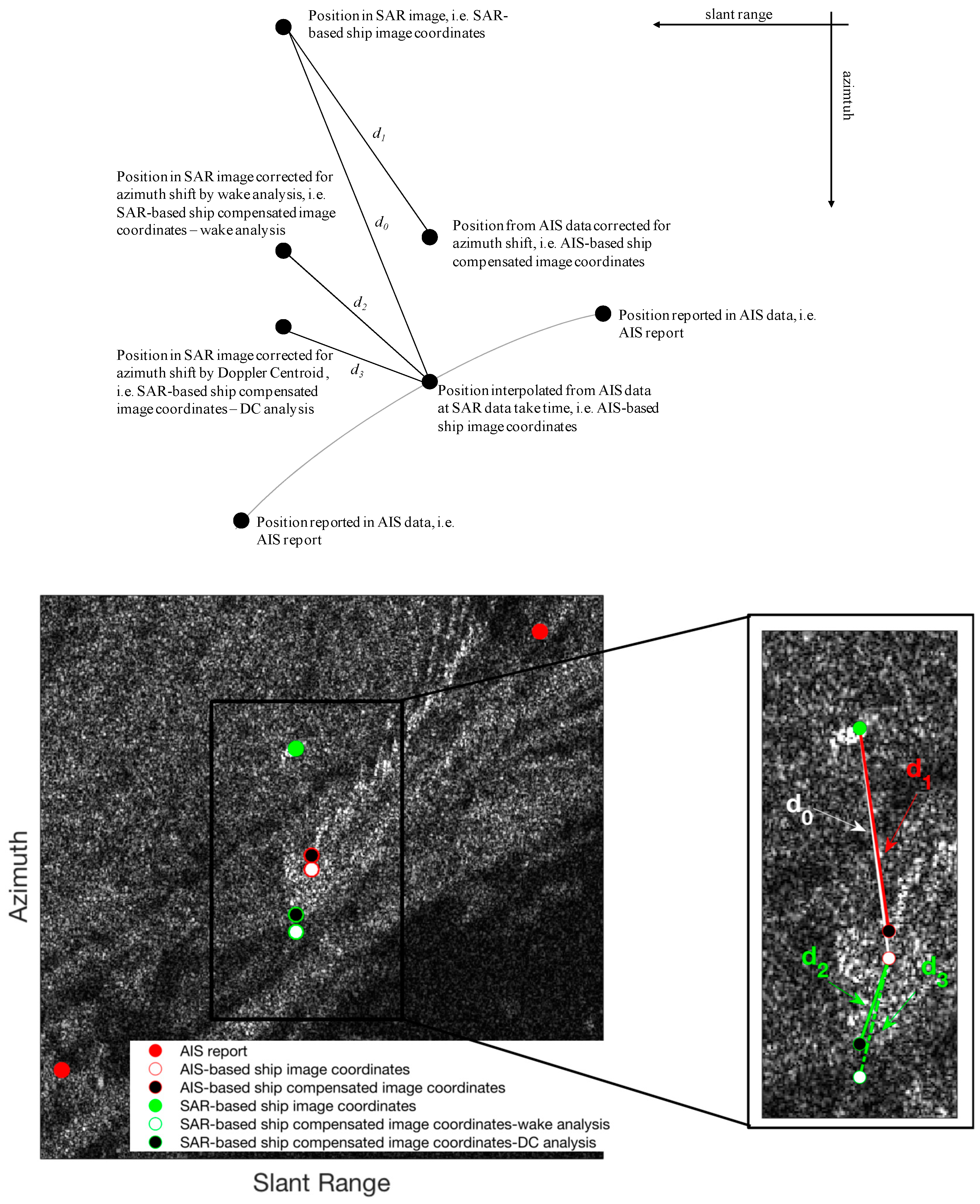 Remotesensing 11 02196 g006 Remotesensing 11 02196 g006