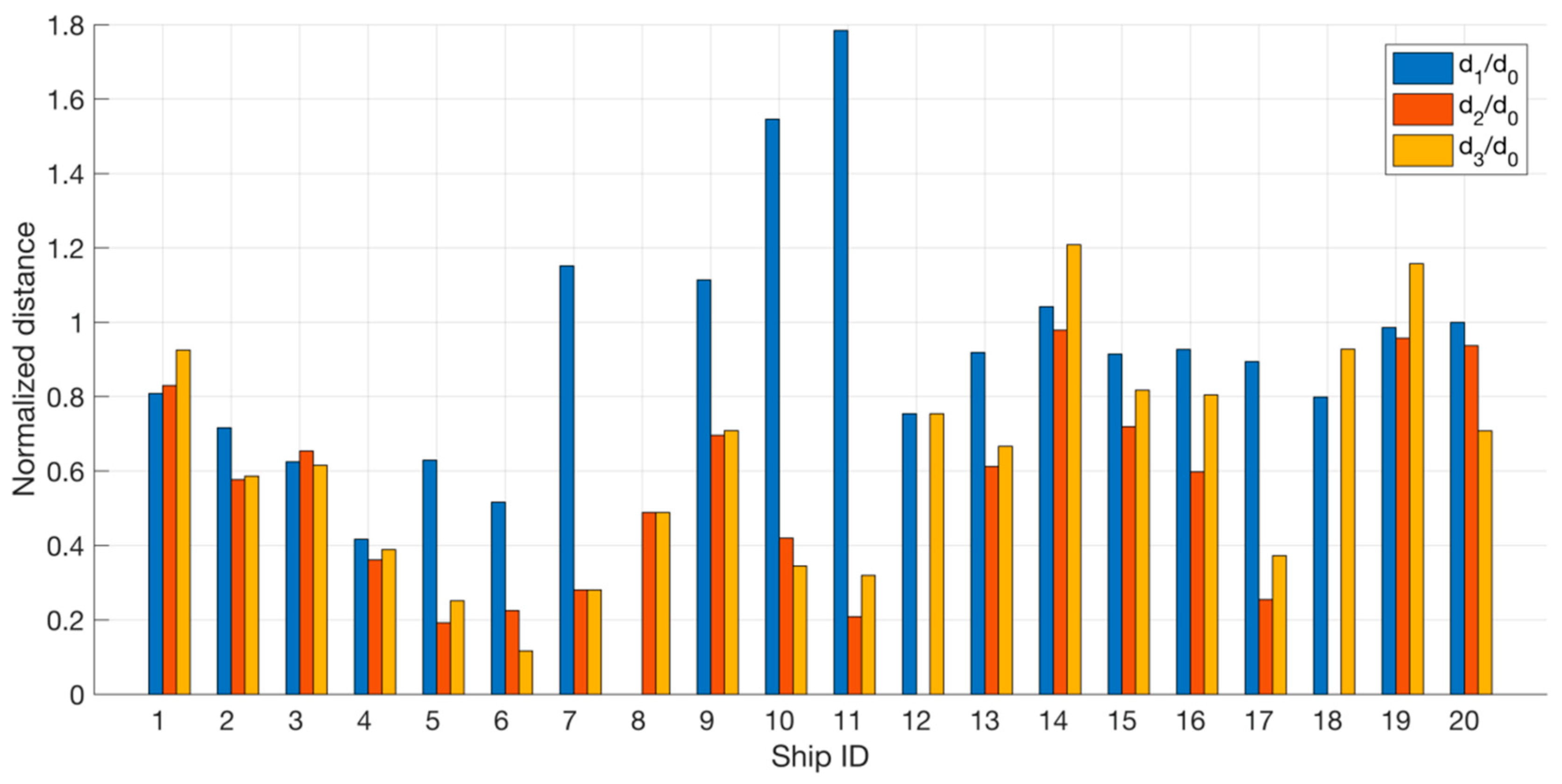 Remotesensing 11 02196 g007 Remotesensing 11 02196 g007
