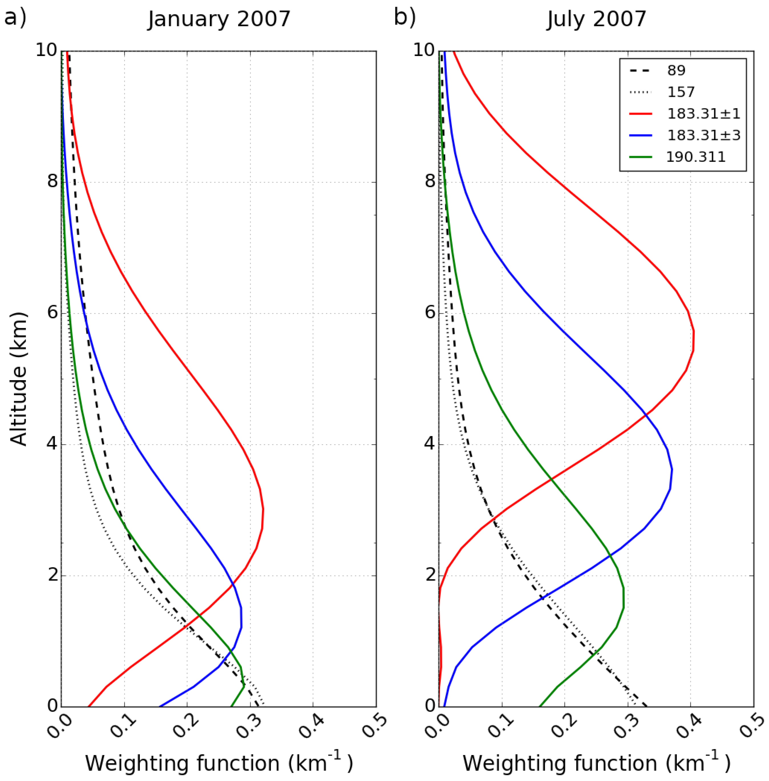 Remotesensing 11 02200 g001