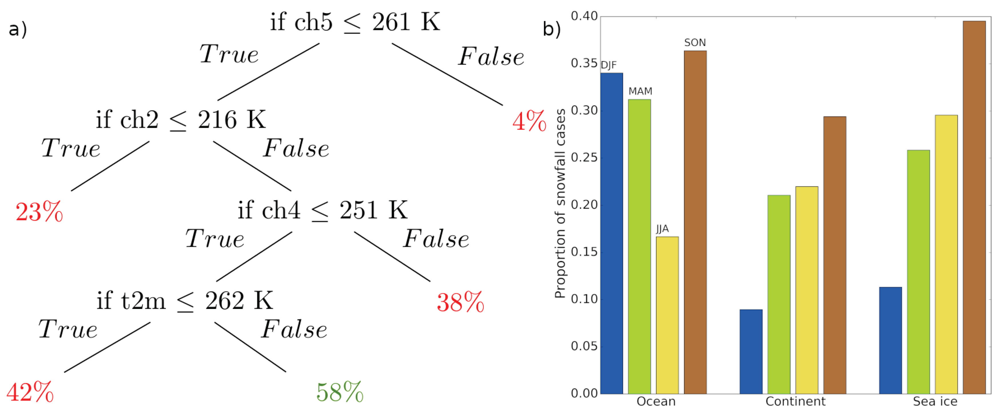 Remotesensing 11 02200 g010