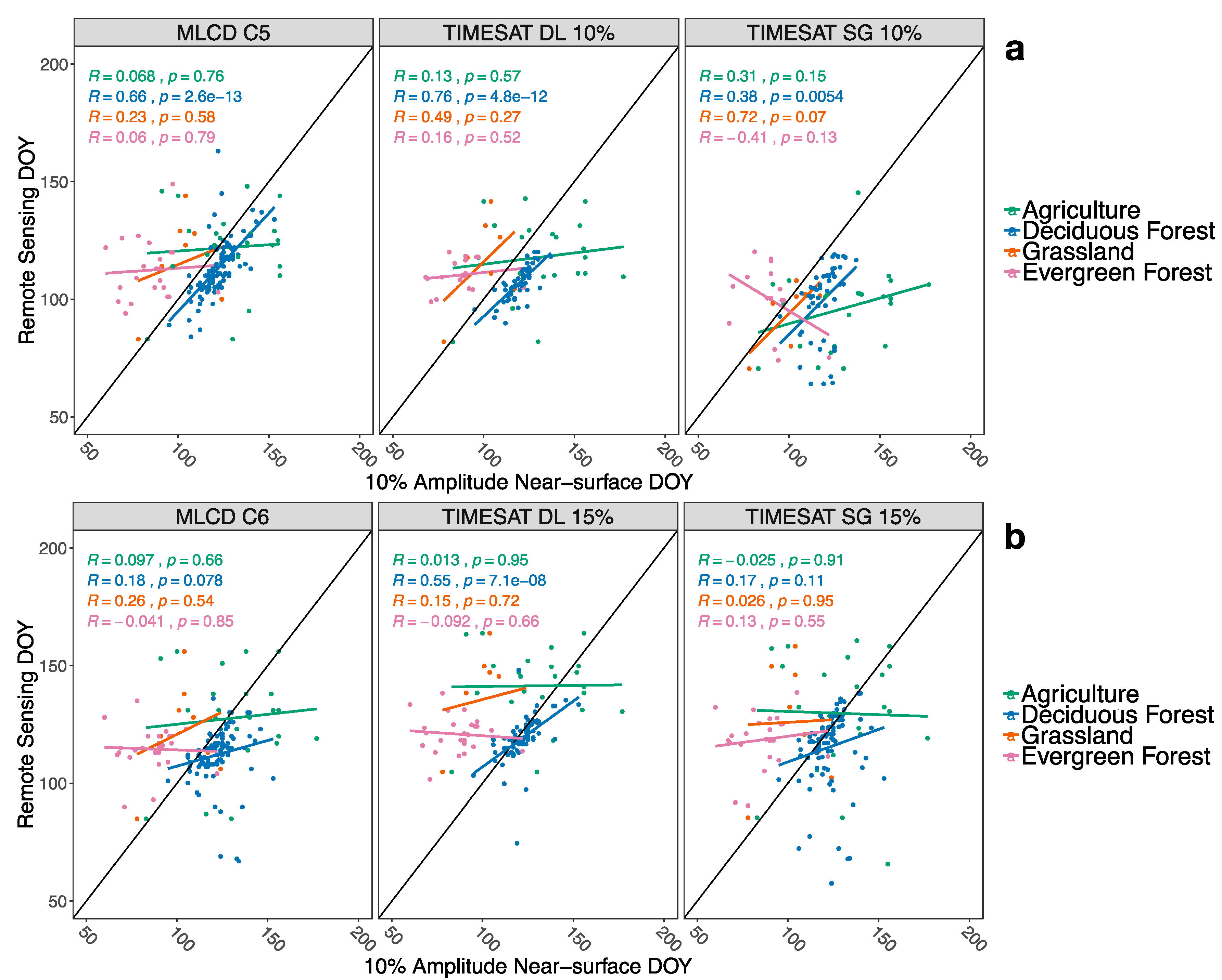 Remotesensing 11 02201 g006