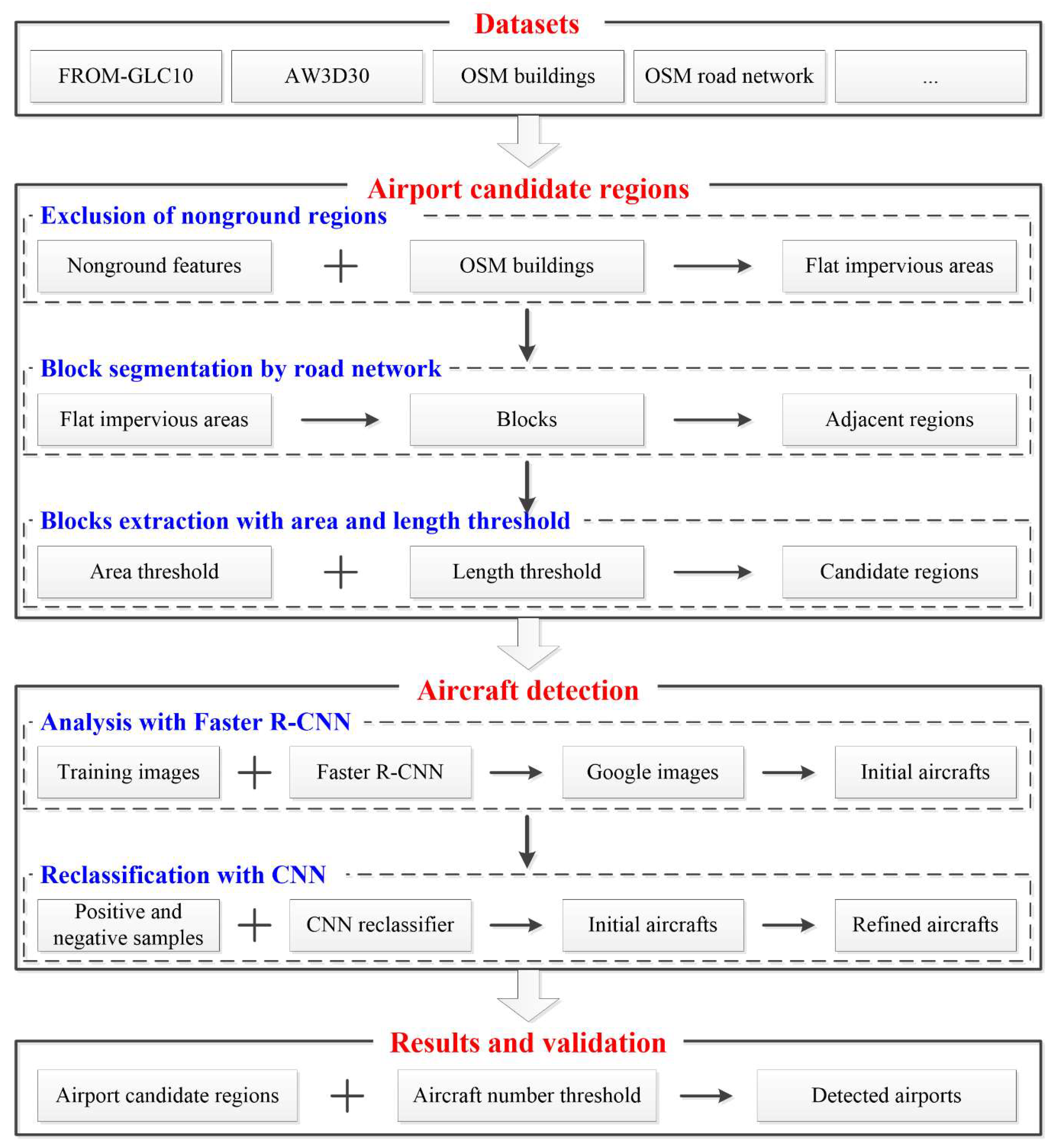 Remotesensing 11 02204 g002 Remotesensing 11 02204 g002