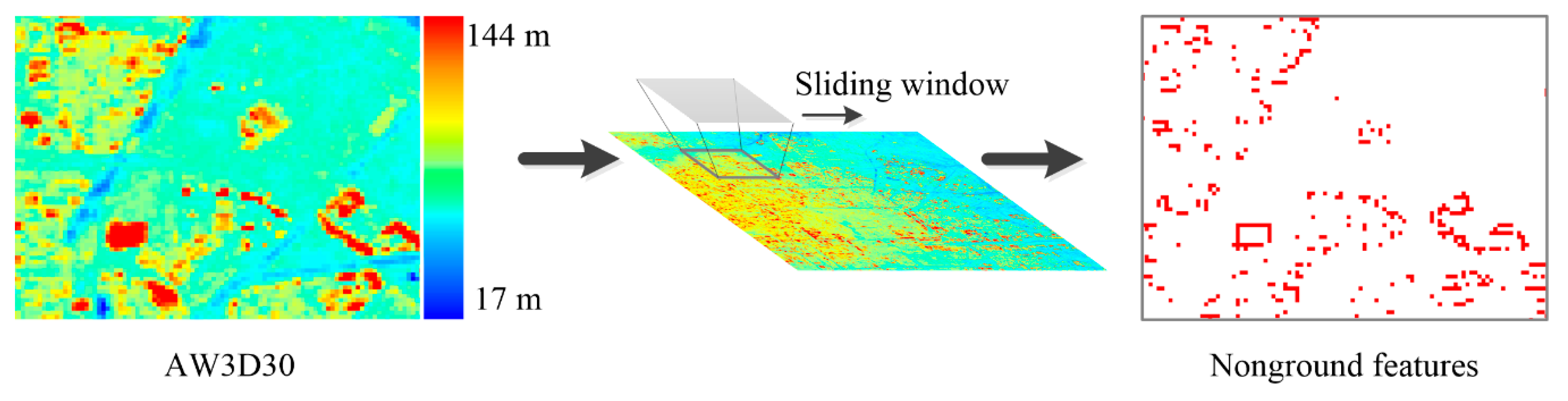 Remotesensing 11 02204 g003 Remotesensing 11 02204 g003