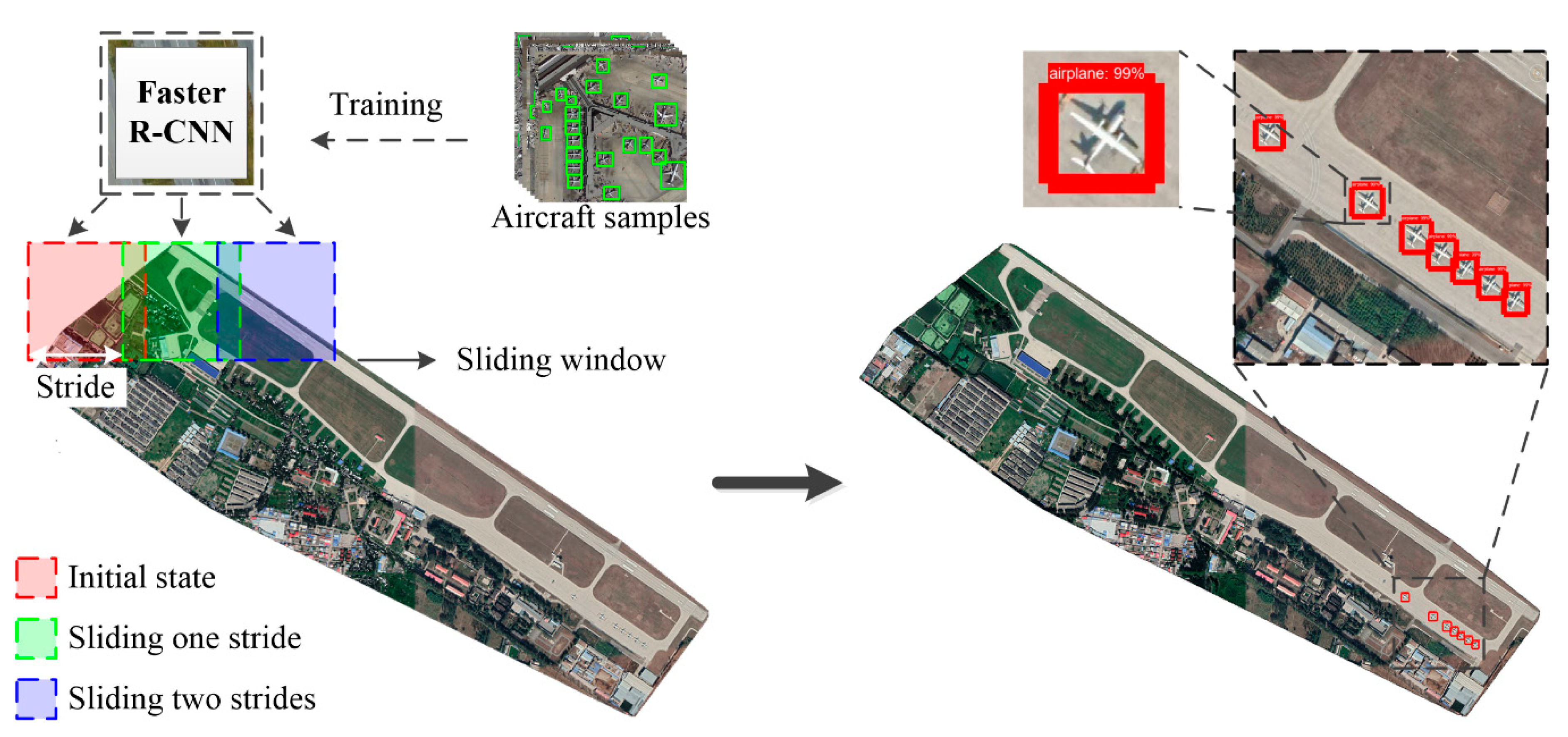 Remotesensing 11 02204 g006 Remotesensing 11 02204 g006