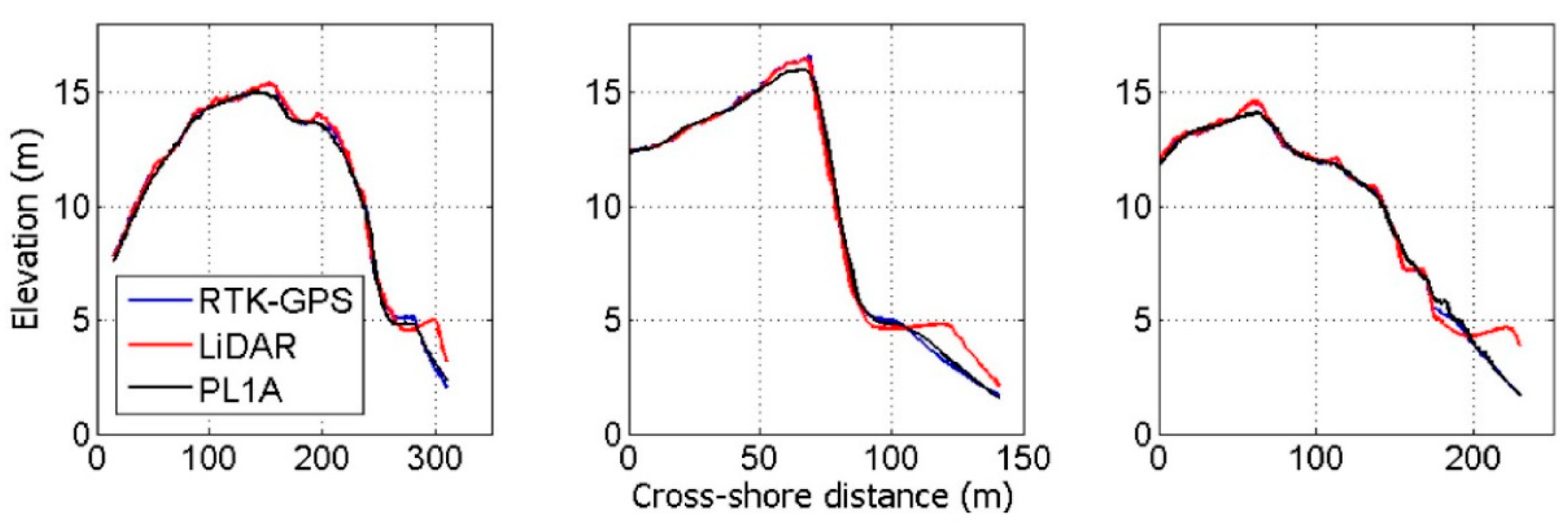 Remotesensing 11 02212 g002