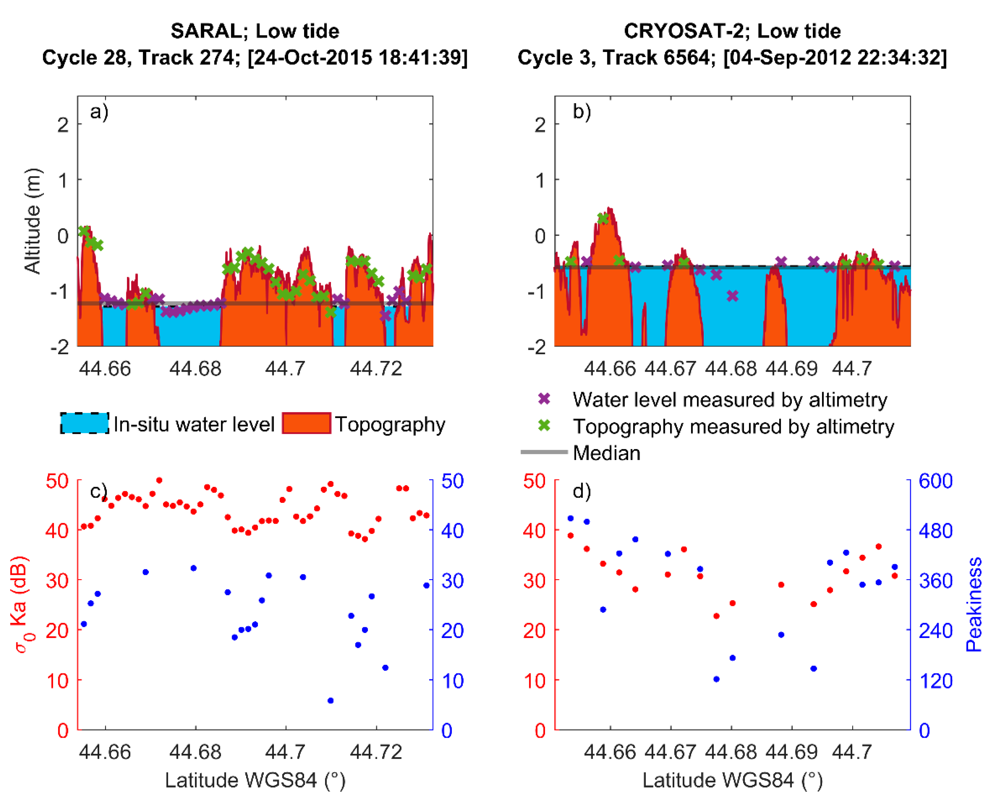 Remotesensing 11 02212 g007