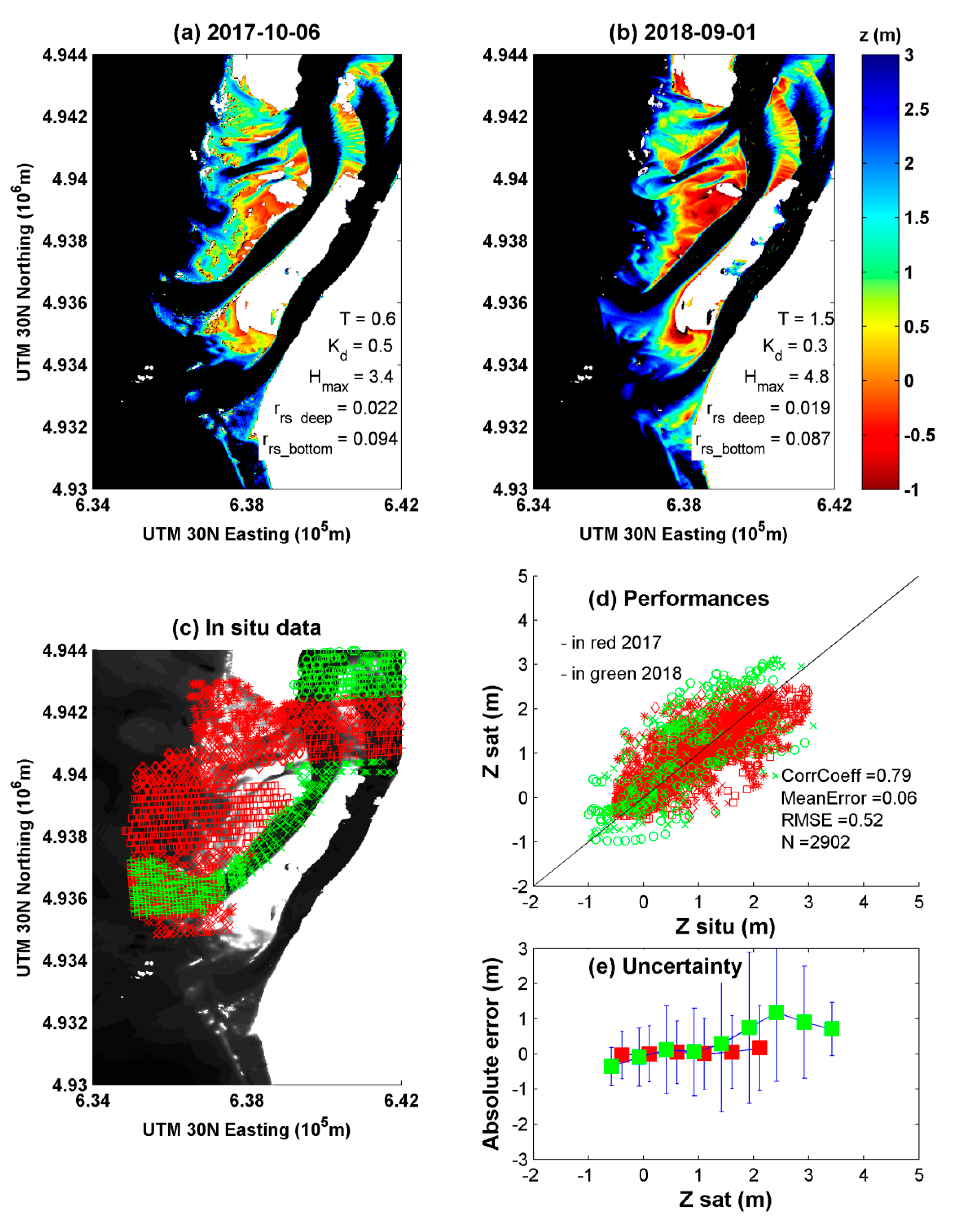 Remotesensing 11 02212 g008