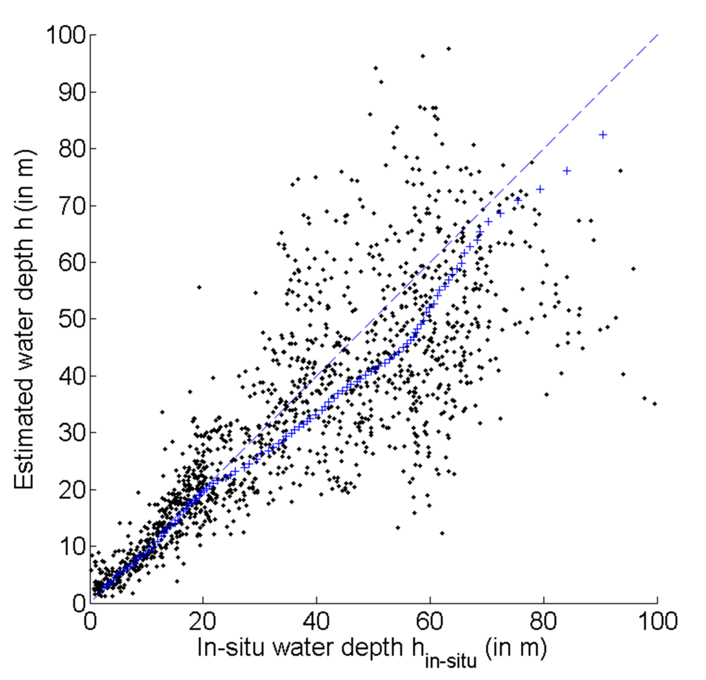 Remotesensing 11 02212 g011