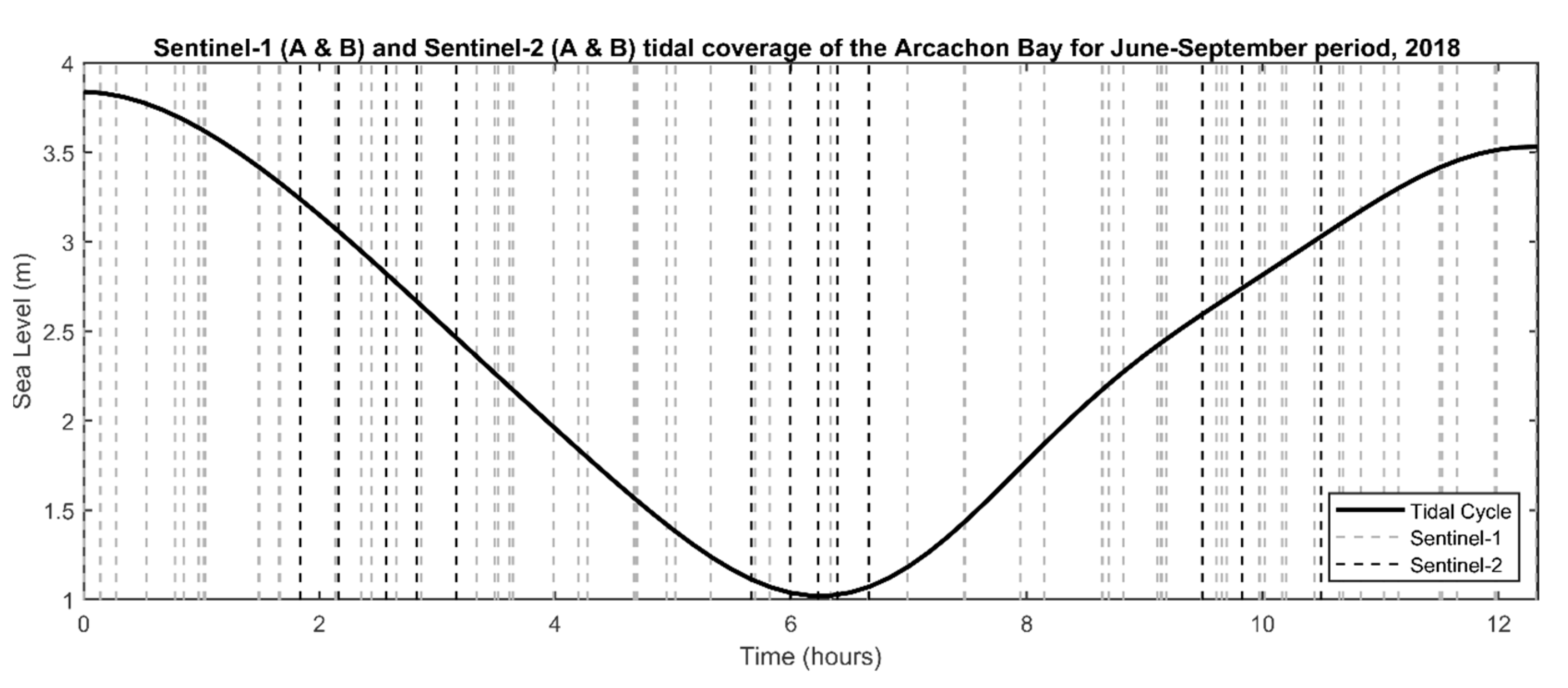 St Simons Tide Chart June 2017