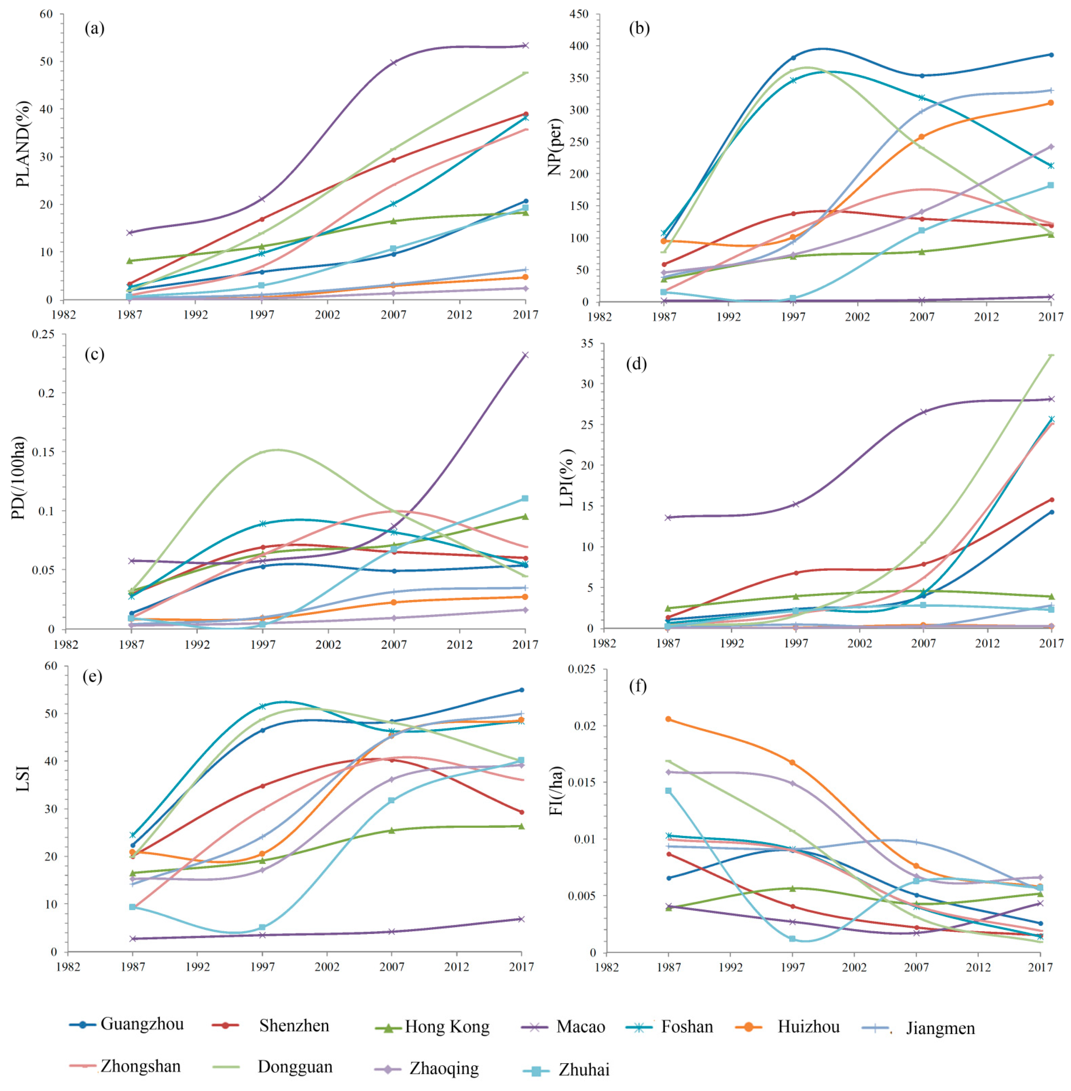 Remotesensing 11 02215 g007