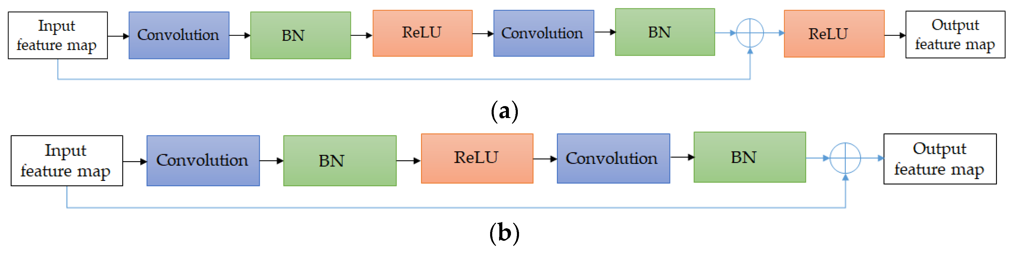 Remotesensing 11 02219 g006