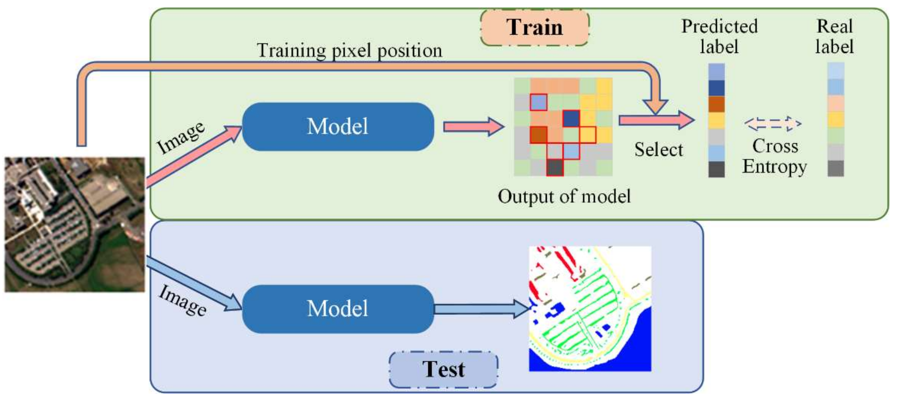 Remotesensing 11 02220 g005