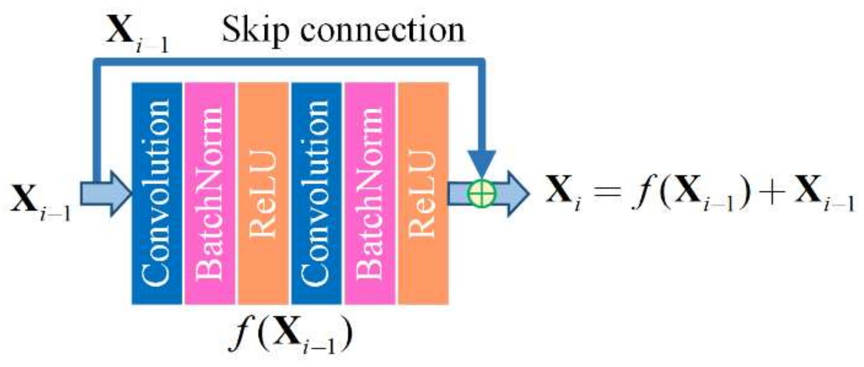 Remotesensing 11 02220 g006