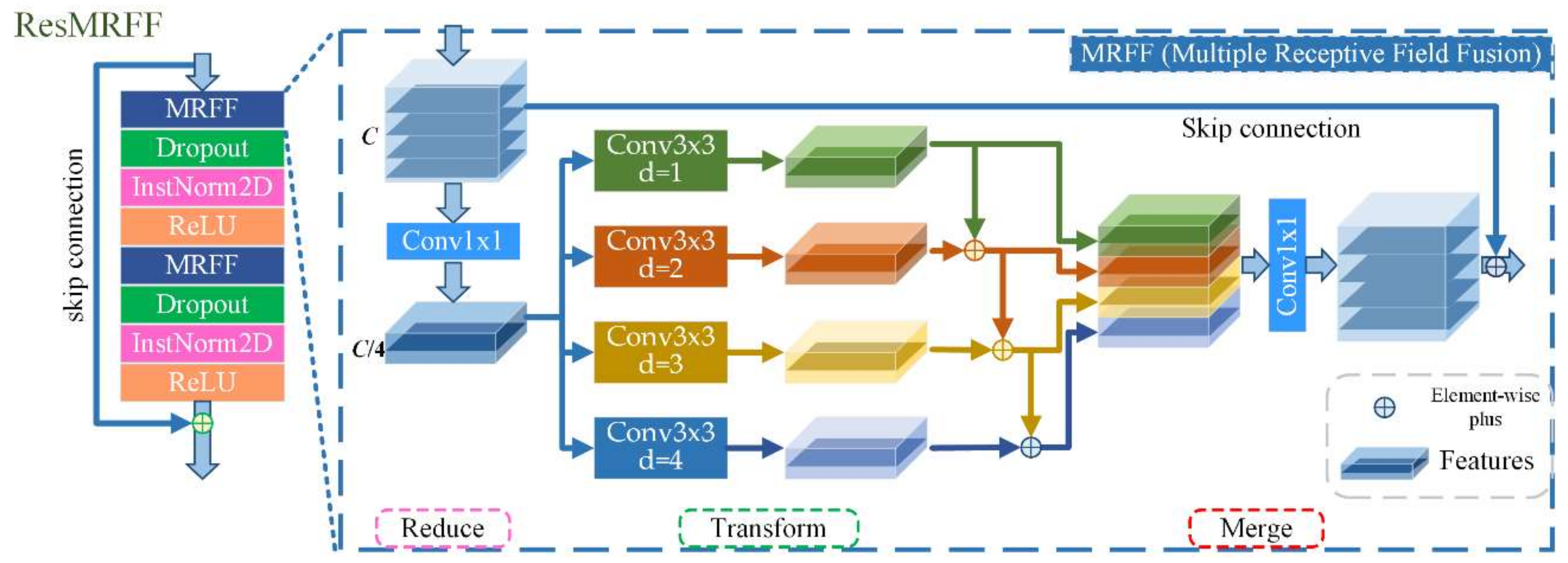 Remotesensing 11 02220 g007