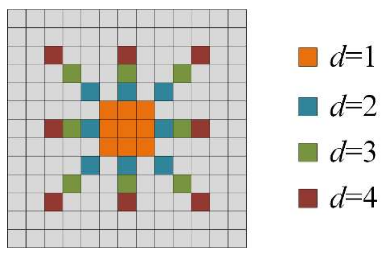 Remotesensing 11 02220 g008