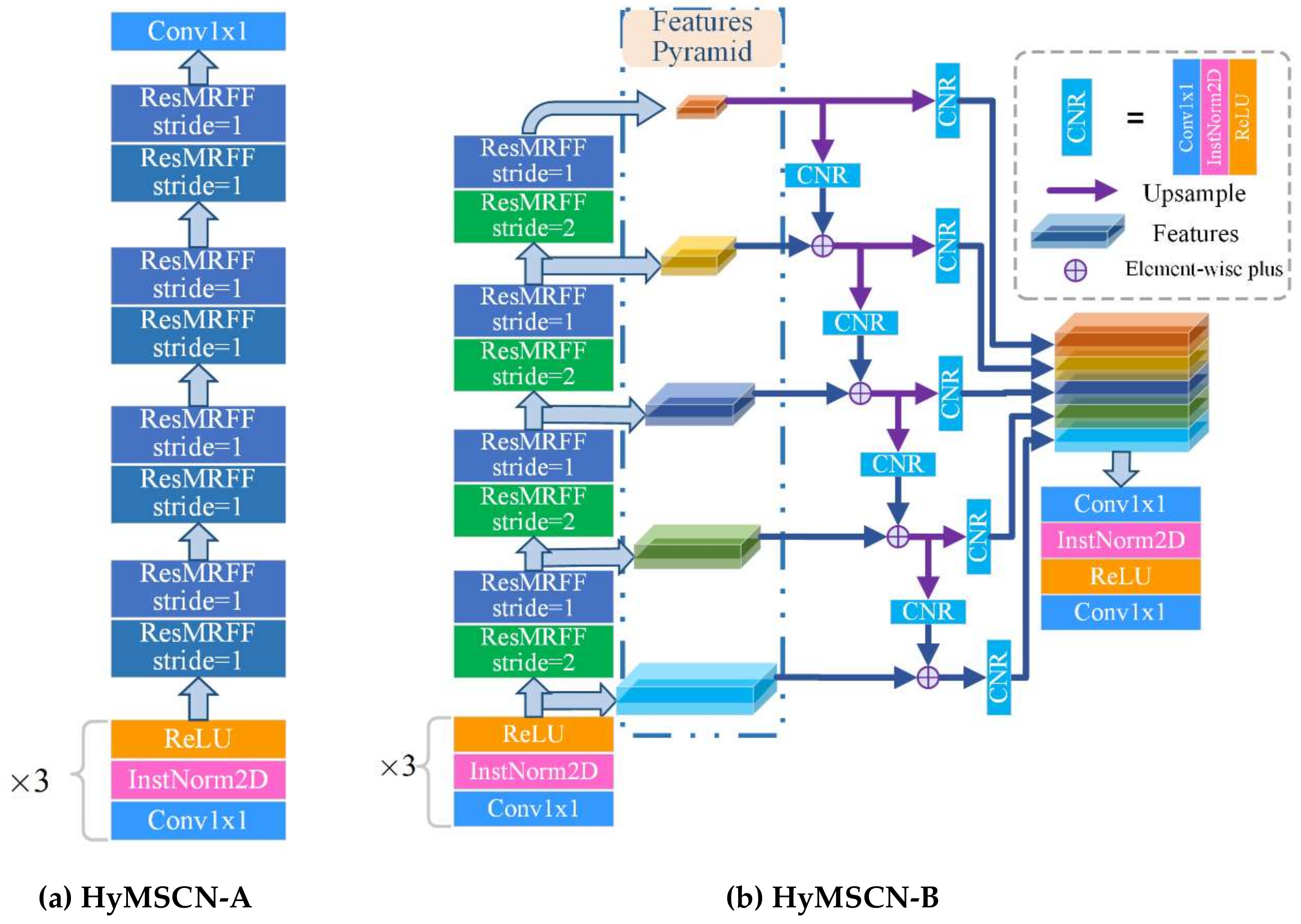 Remotesensing 11 02220 g010
