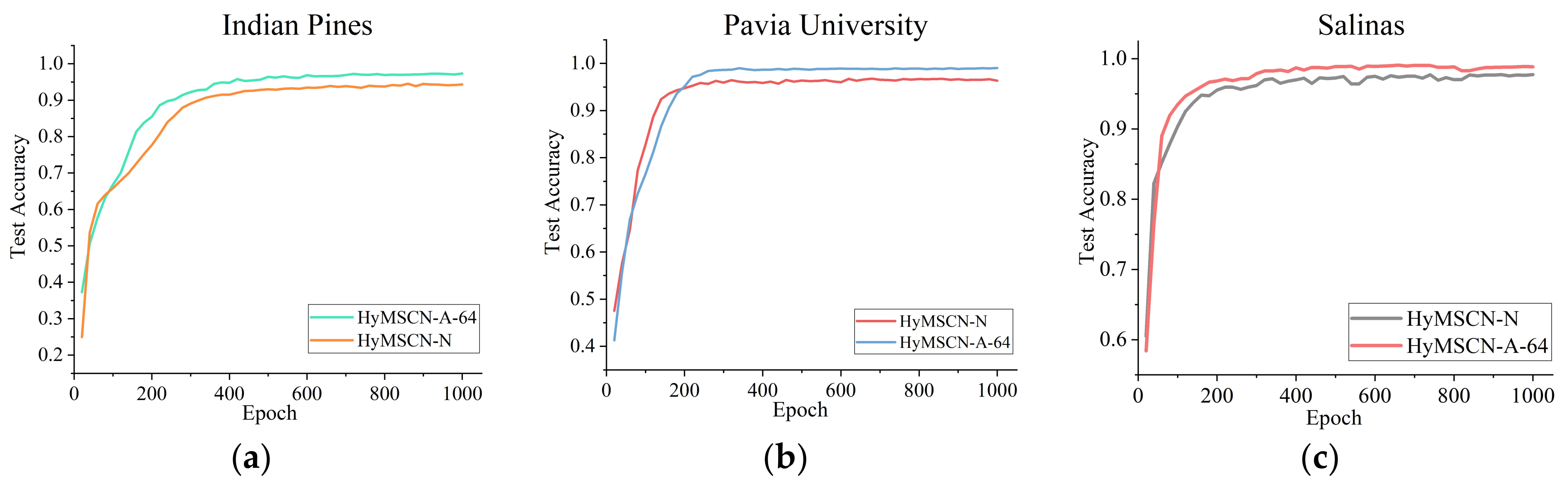Remotesensing 11 02220 g017