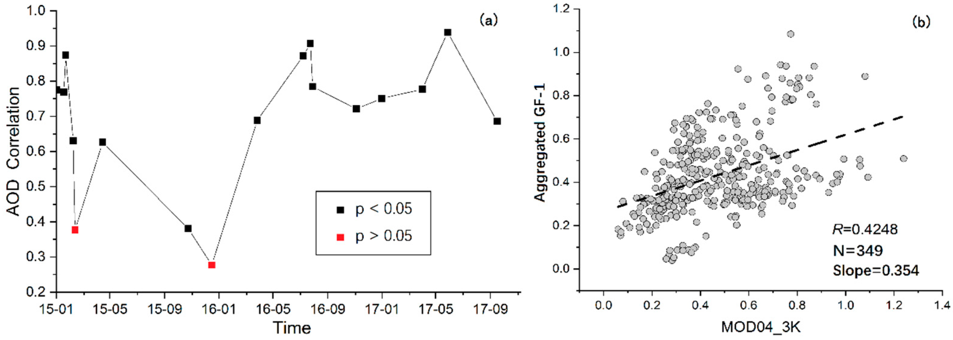Remotesensing 11 02223 g003