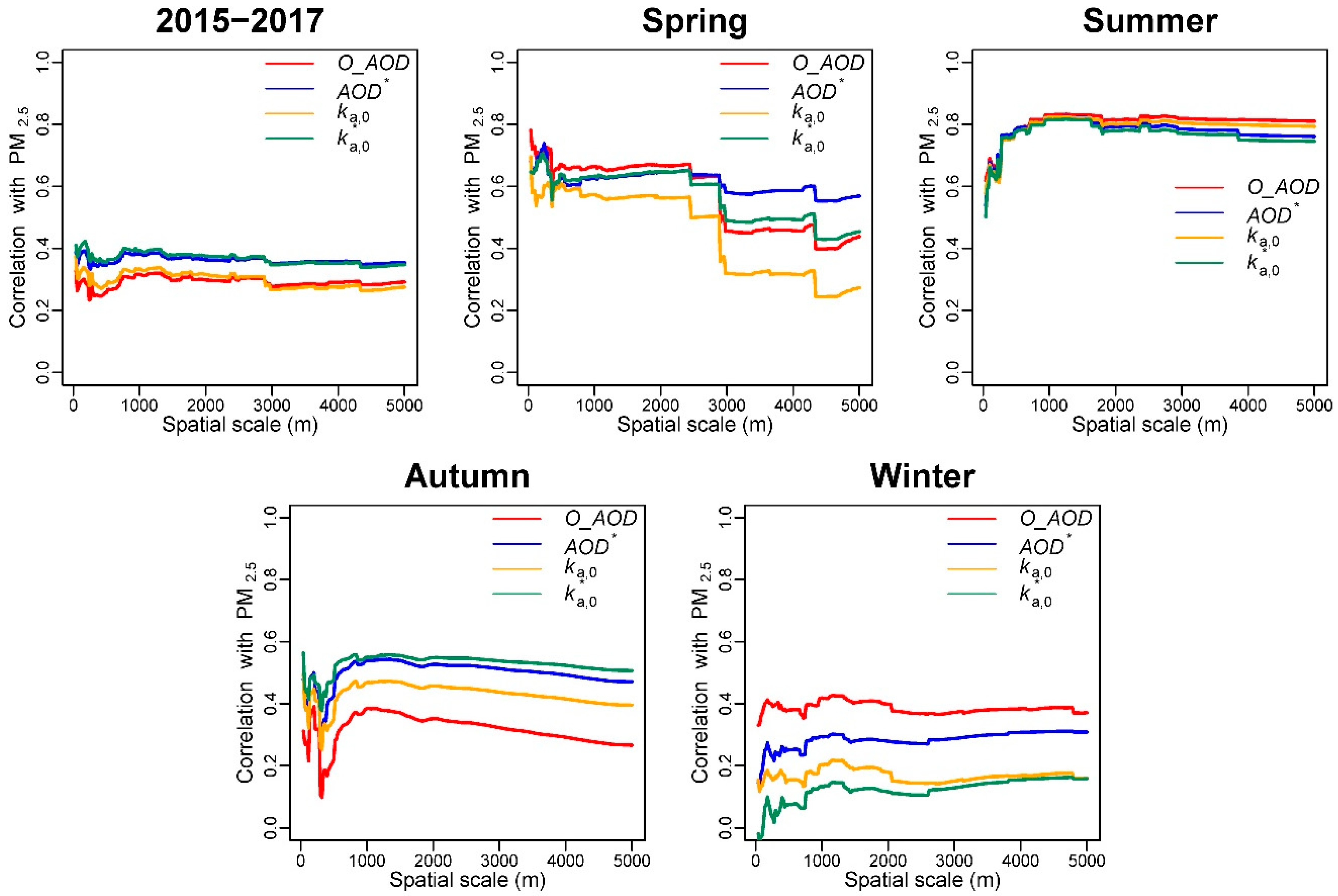 Remotesensing 11 02223 g004