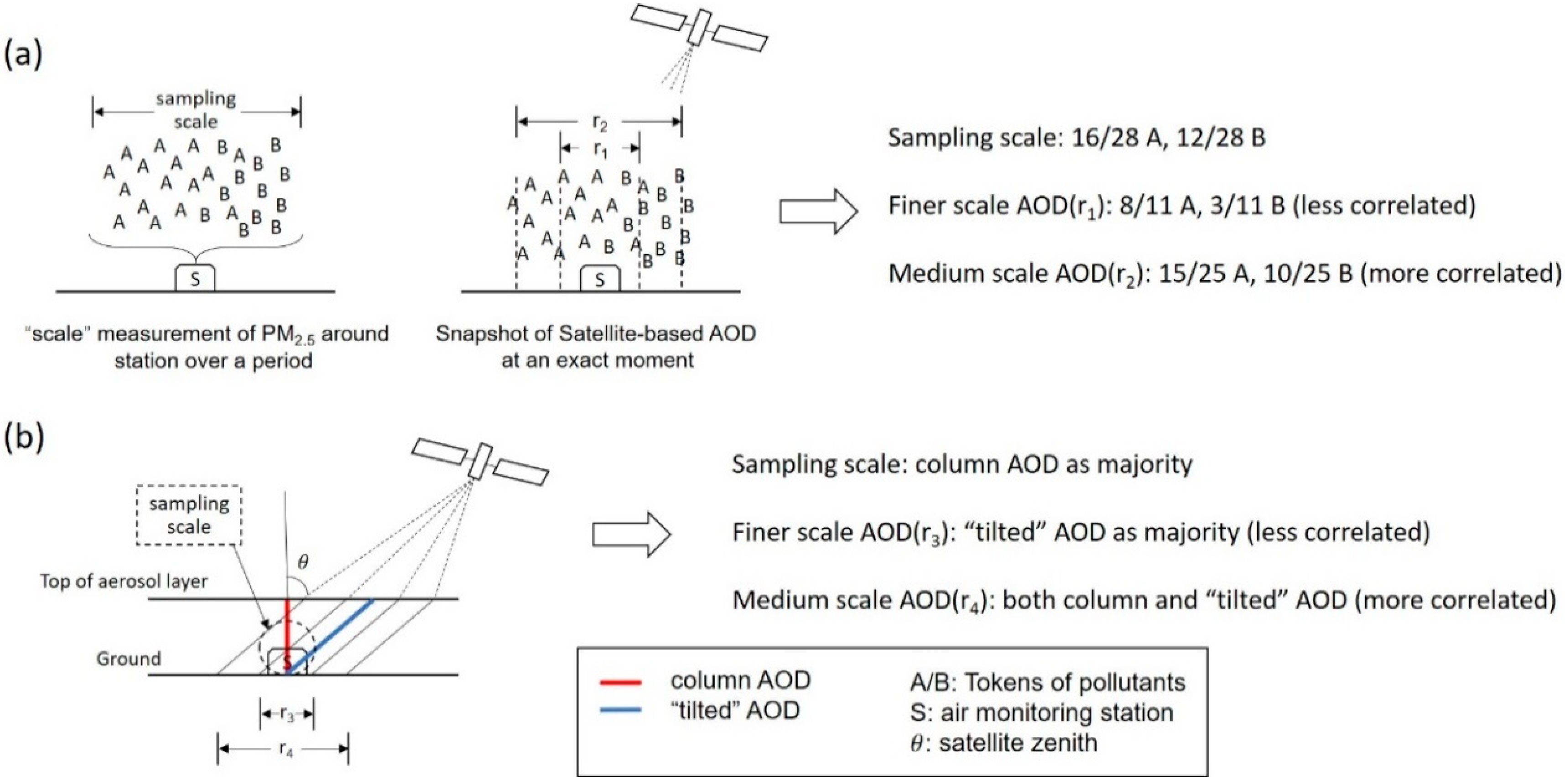 Remotesensing 11 02223 g005