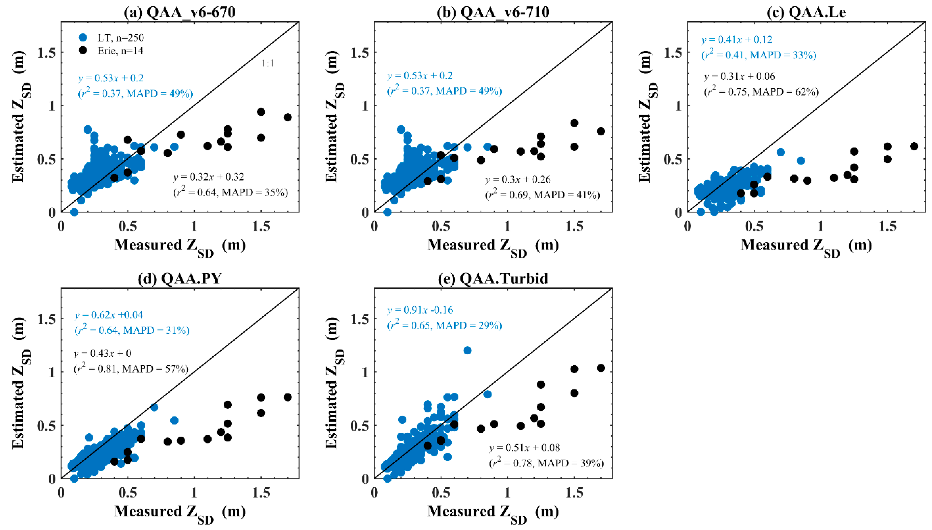 Remotesensing 11 02226 g003 Remotesensing 11 02226 g003