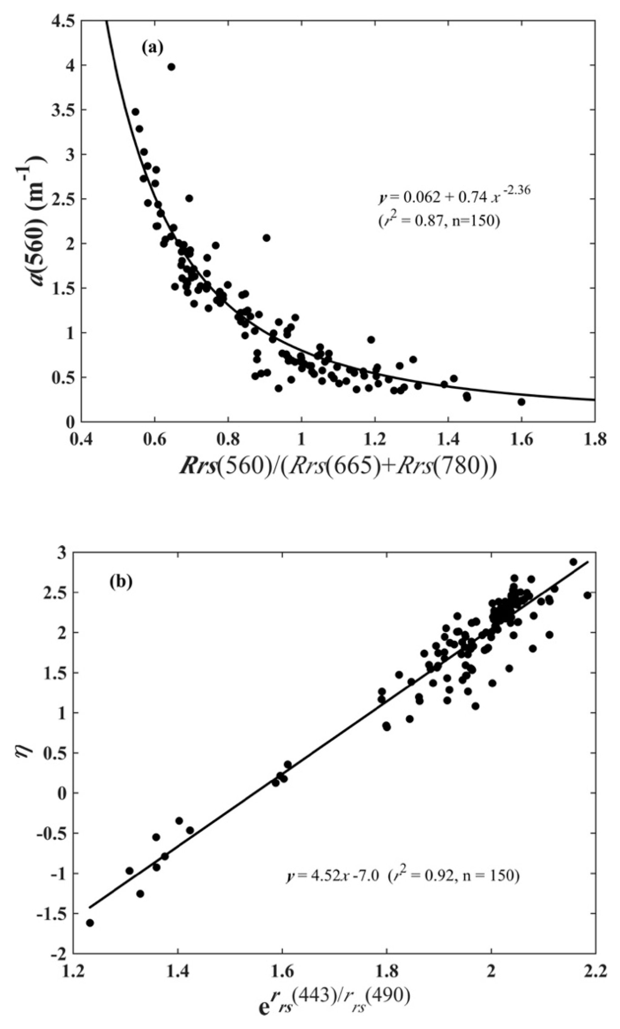 Remotesensing 11 02226 g005 Remotesensing 11 02226 g005