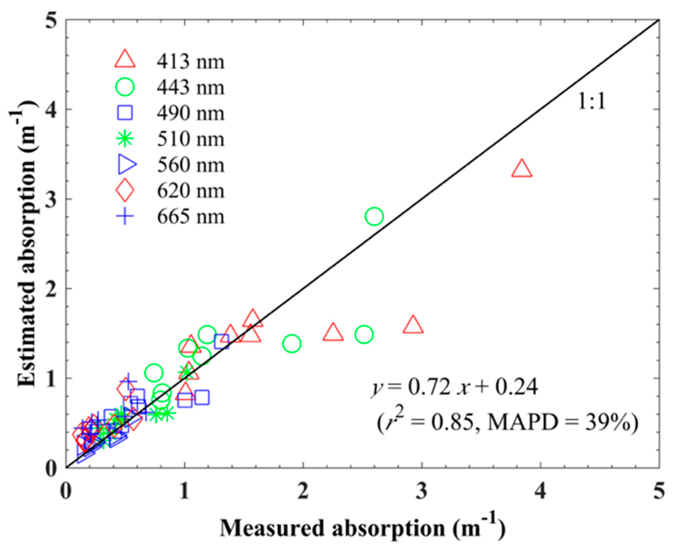 Remotesensing 11 02226 g007 Remotesensing 11 02226 g007