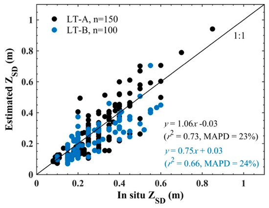 Remote Sensing Free Full Text Remote Sensing Of Secchi Depth In Highly Turbid Lake Waters And Its Application With Meris Data Html