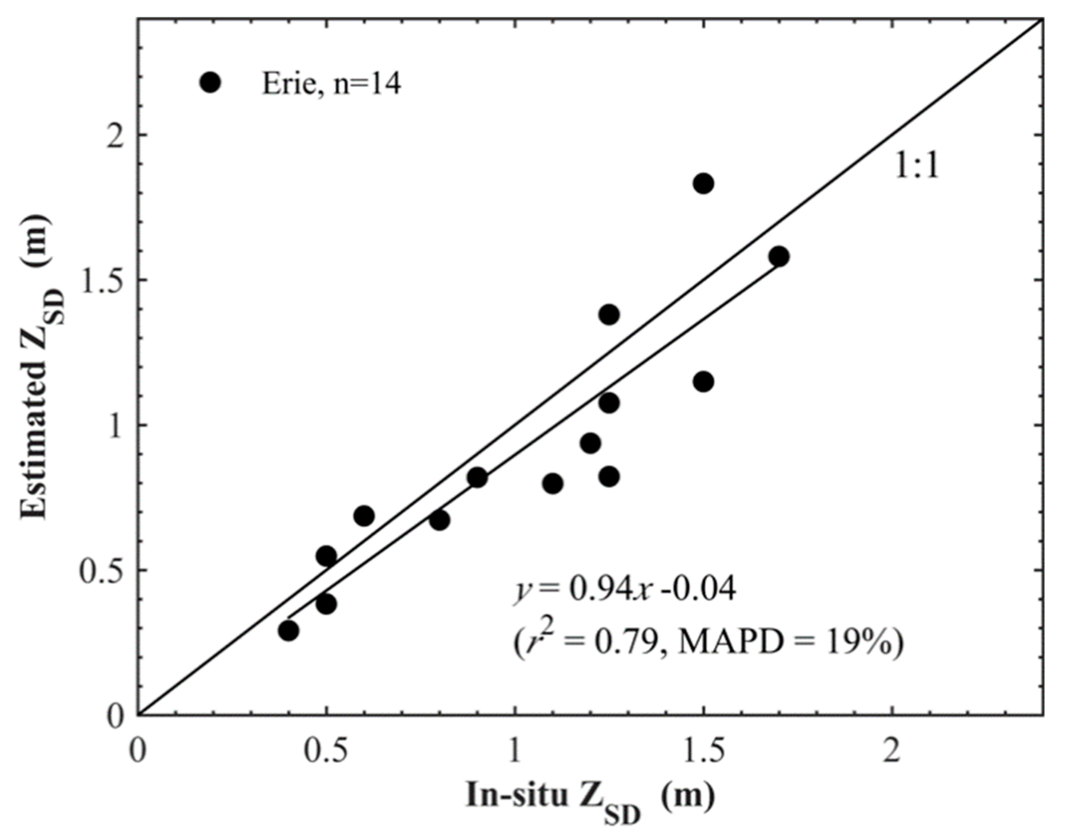 Remotesensing 11 02226 g009 Remotesensing 11 02226 g009