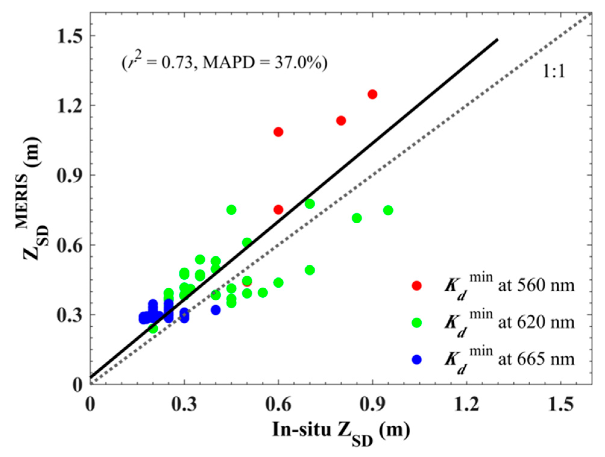 Remotesensing 11 02226 g010 Remotesensing 11 02226 g010