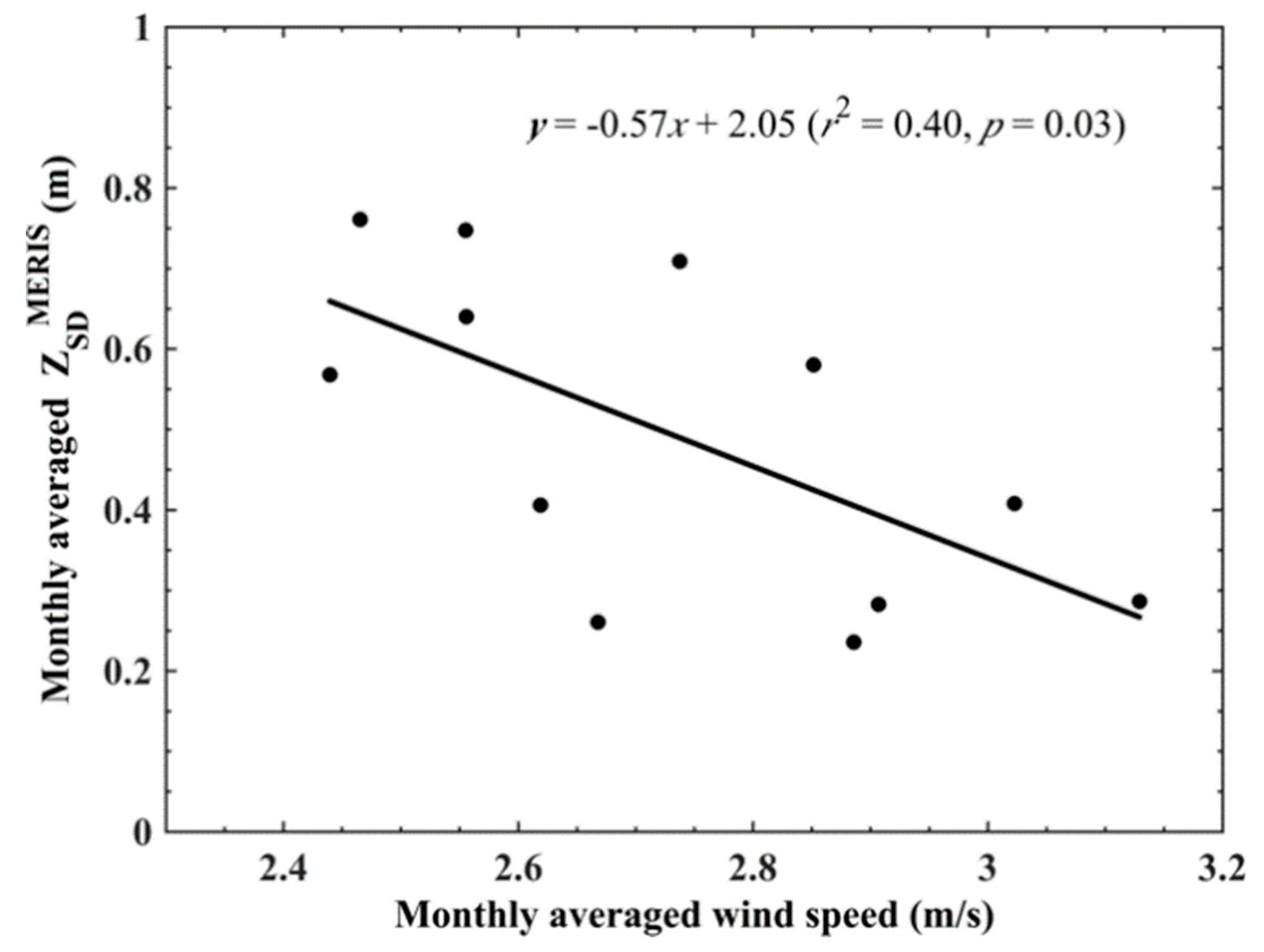 Remotesensing 11 02226 g013 Remotesensing 11 02226 g013