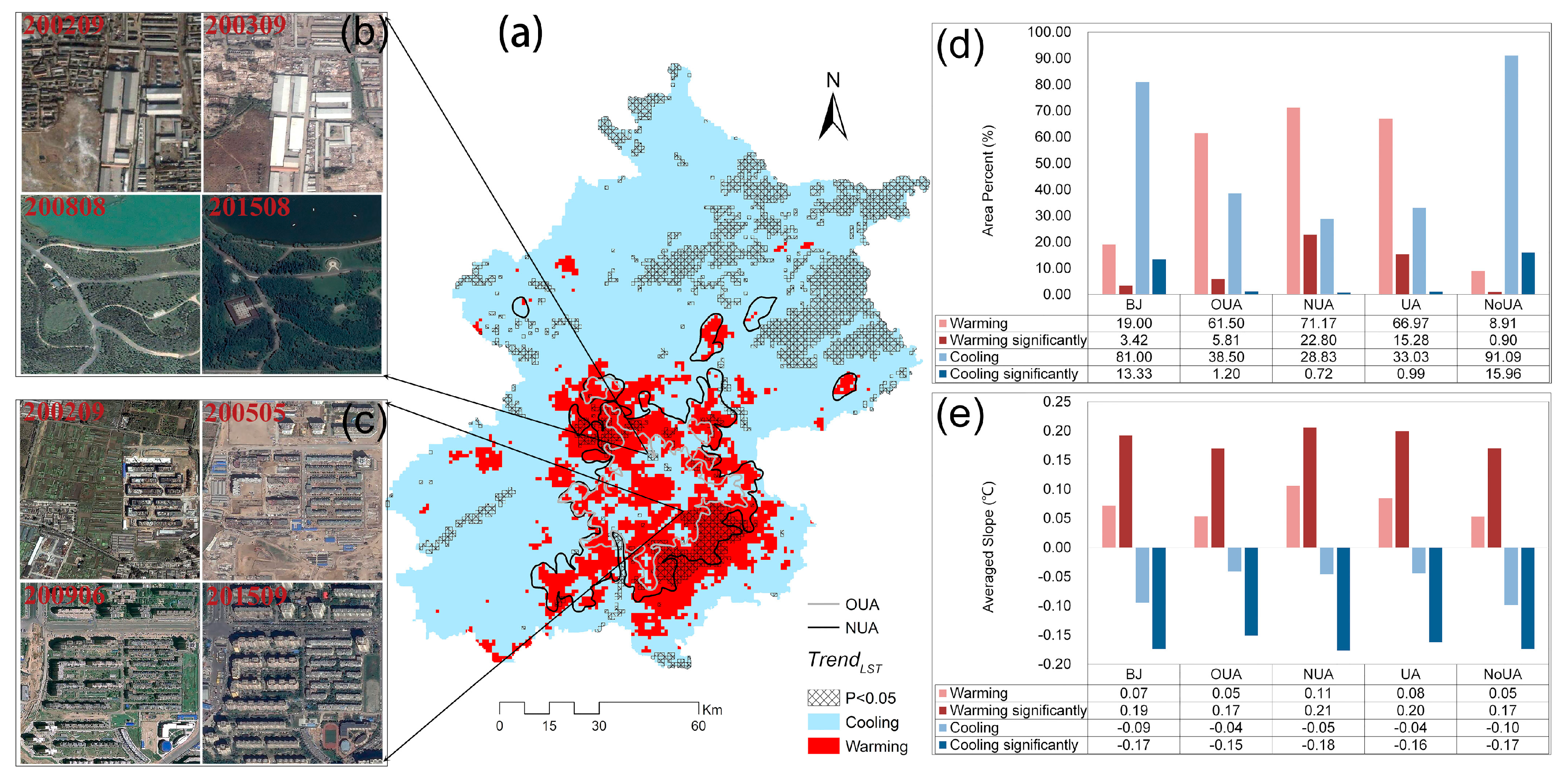 Remotesensing 11 02229 g007 Remotesensing 11 02229 g007