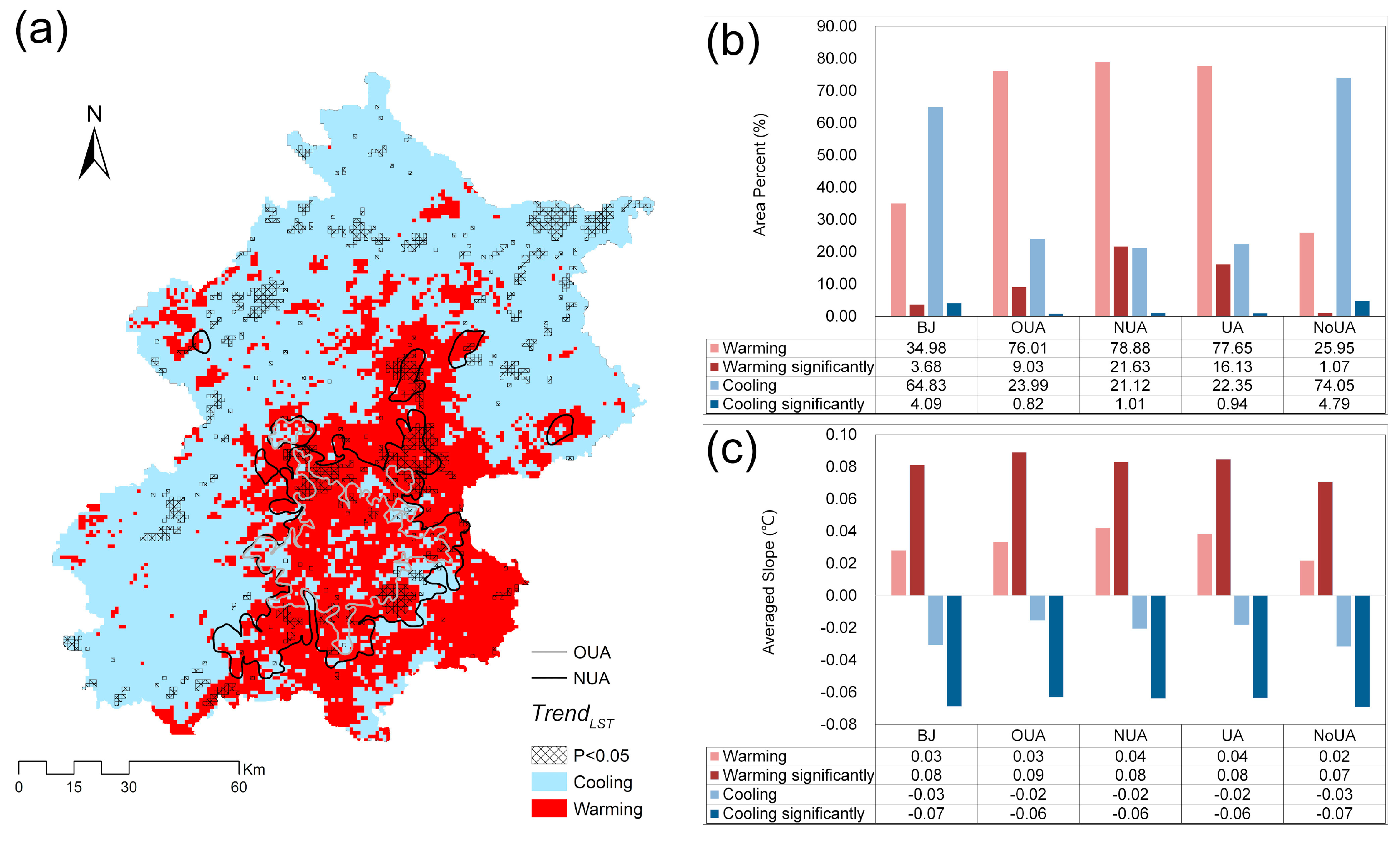 Remotesensing 11 02229 g008 Remotesensing 11 02229 g008