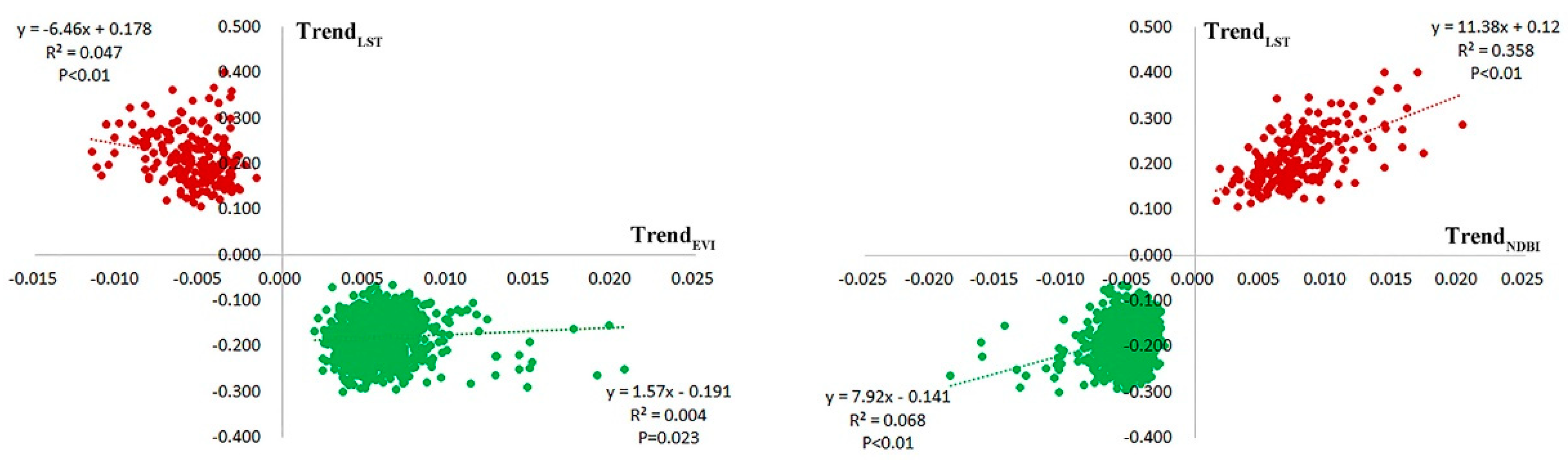 Remotesensing 11 02229 g011 Remotesensing 11 02229 g011