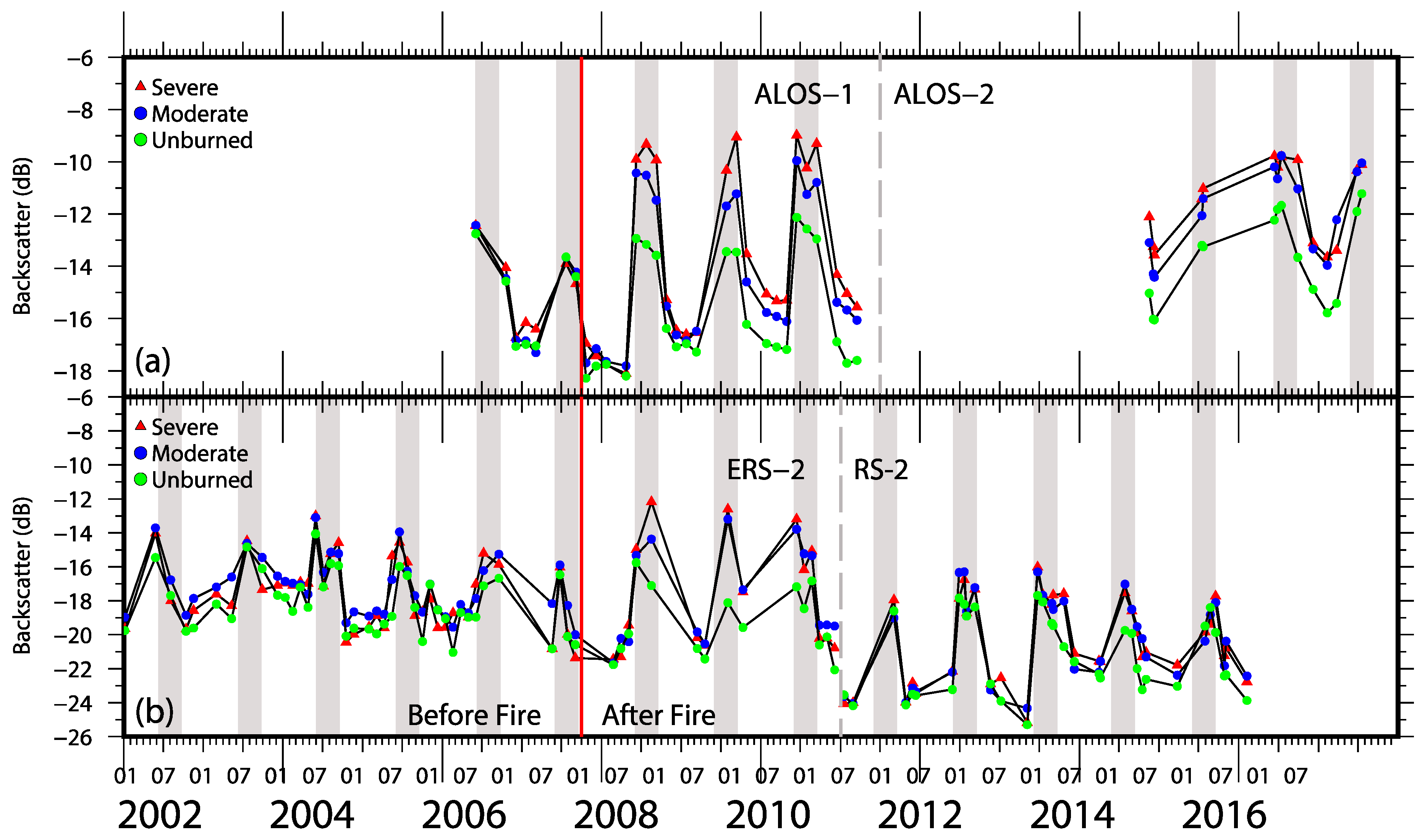 Remotesensing 11 02230 g006 Remotesensing 11 02230 g006