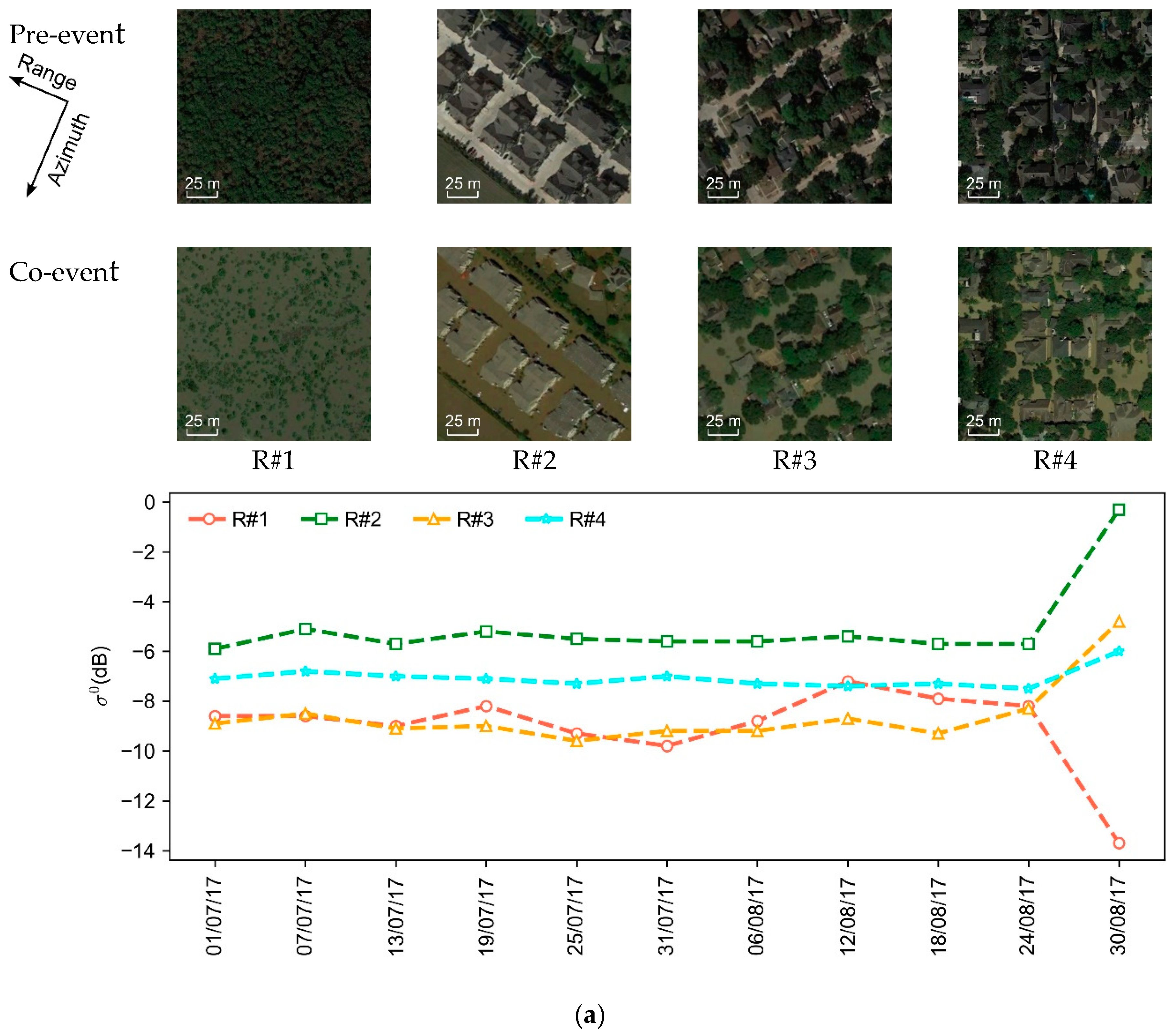 Remotesensing 11 02231 g004a