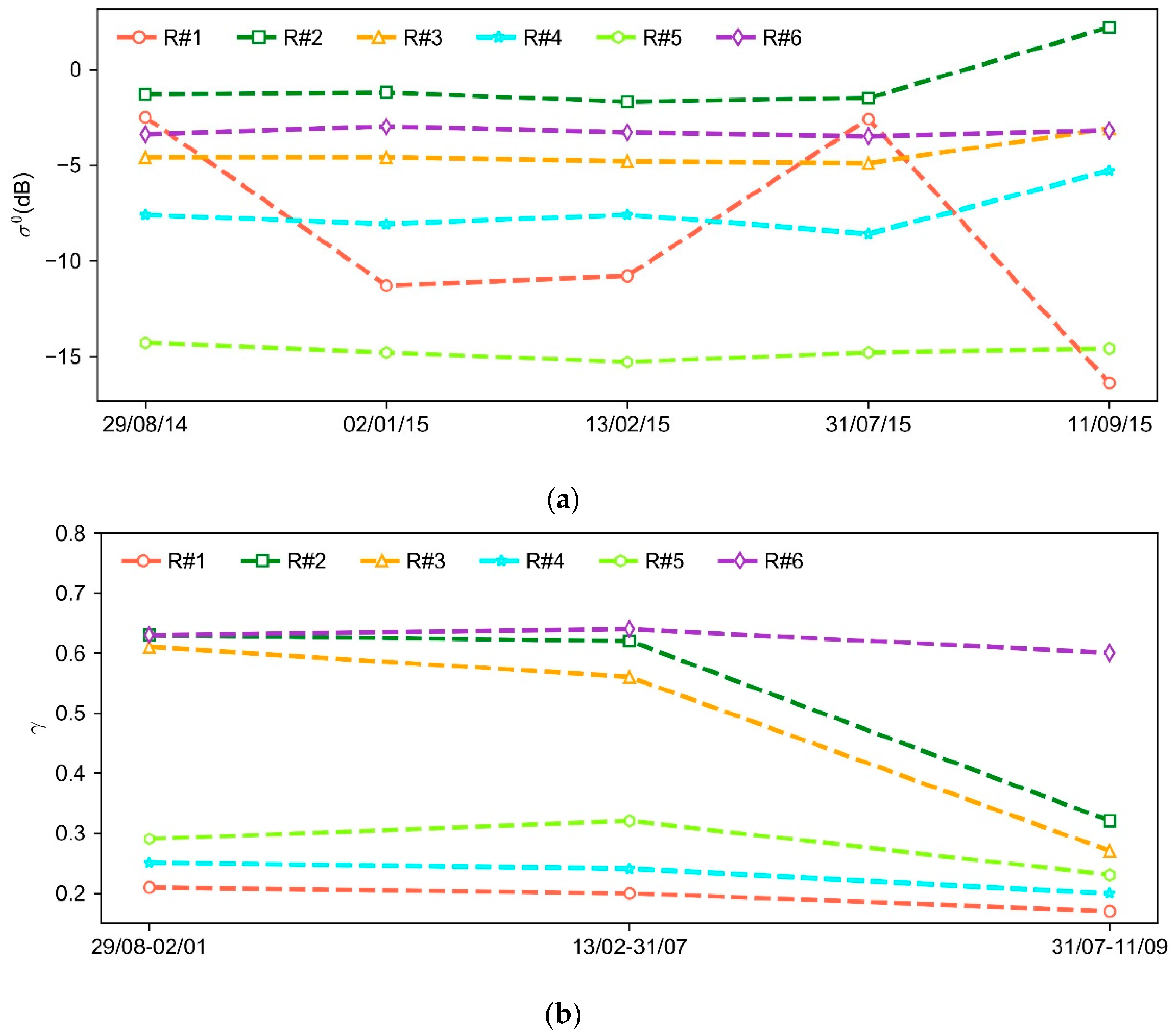 Remotesensing 11 02231 g007b