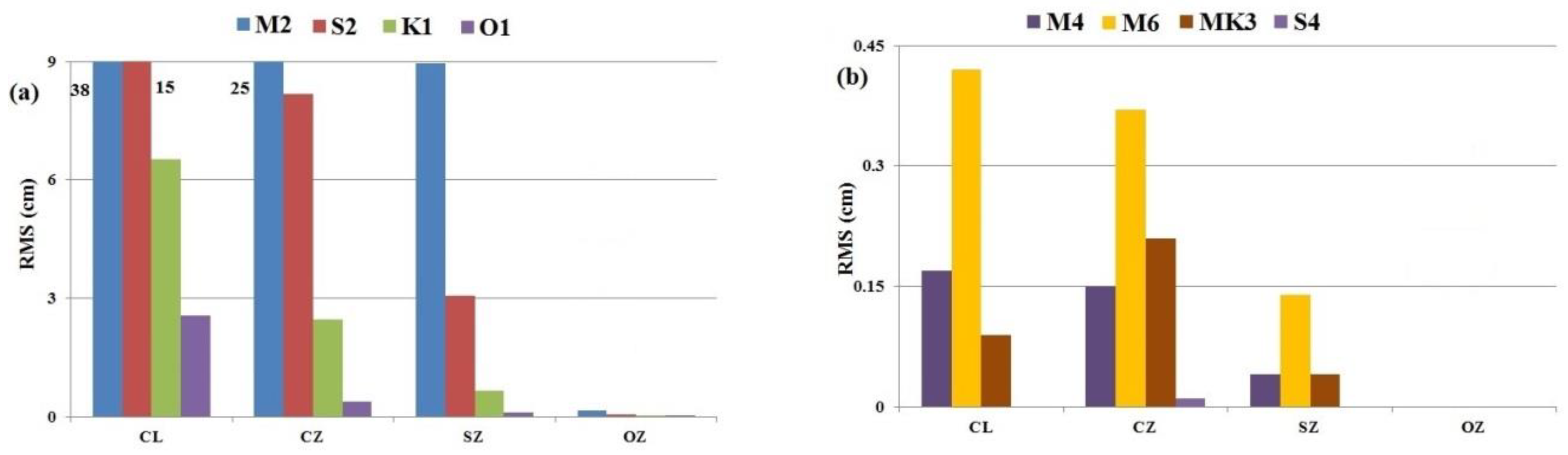 Remotesensing 11 02234 g005